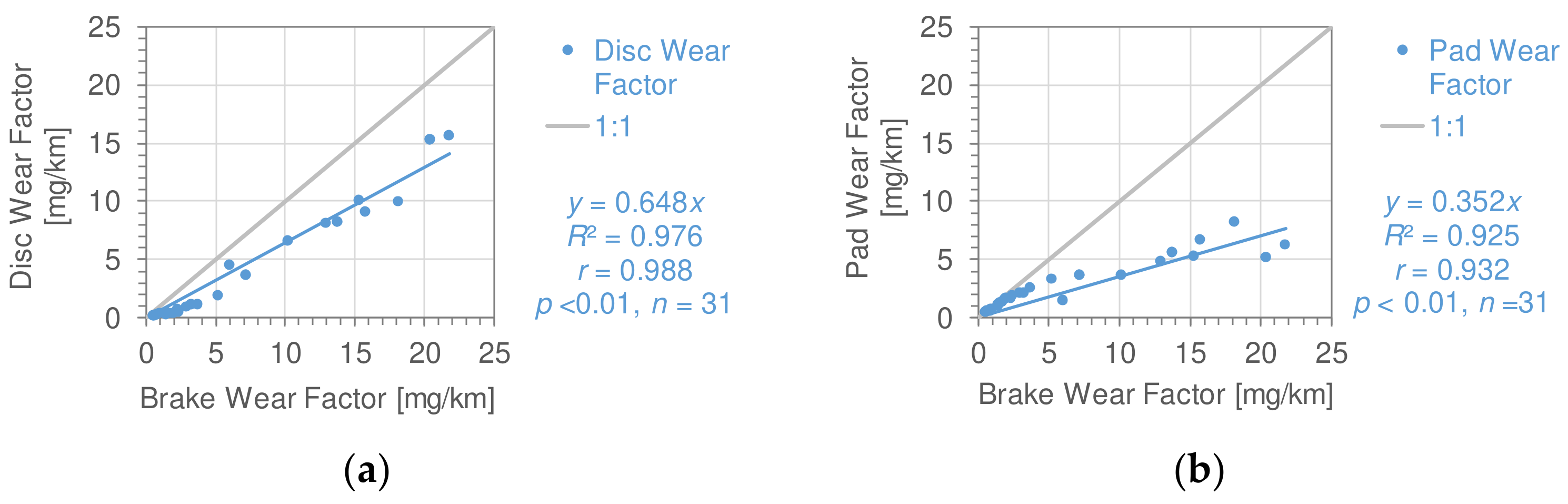 Lubricants 12 00206 g003