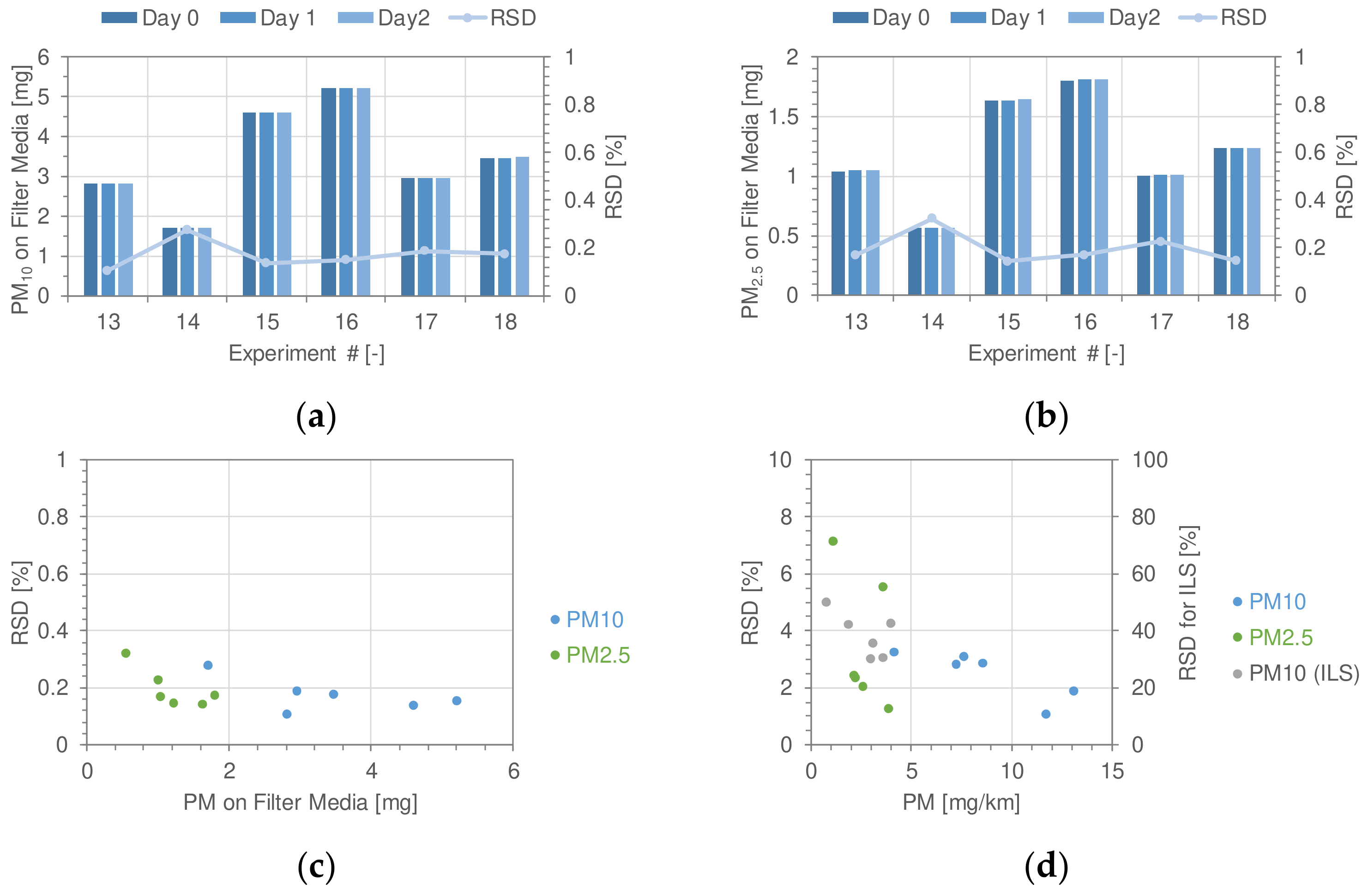 Lubricants 12 00206 g004