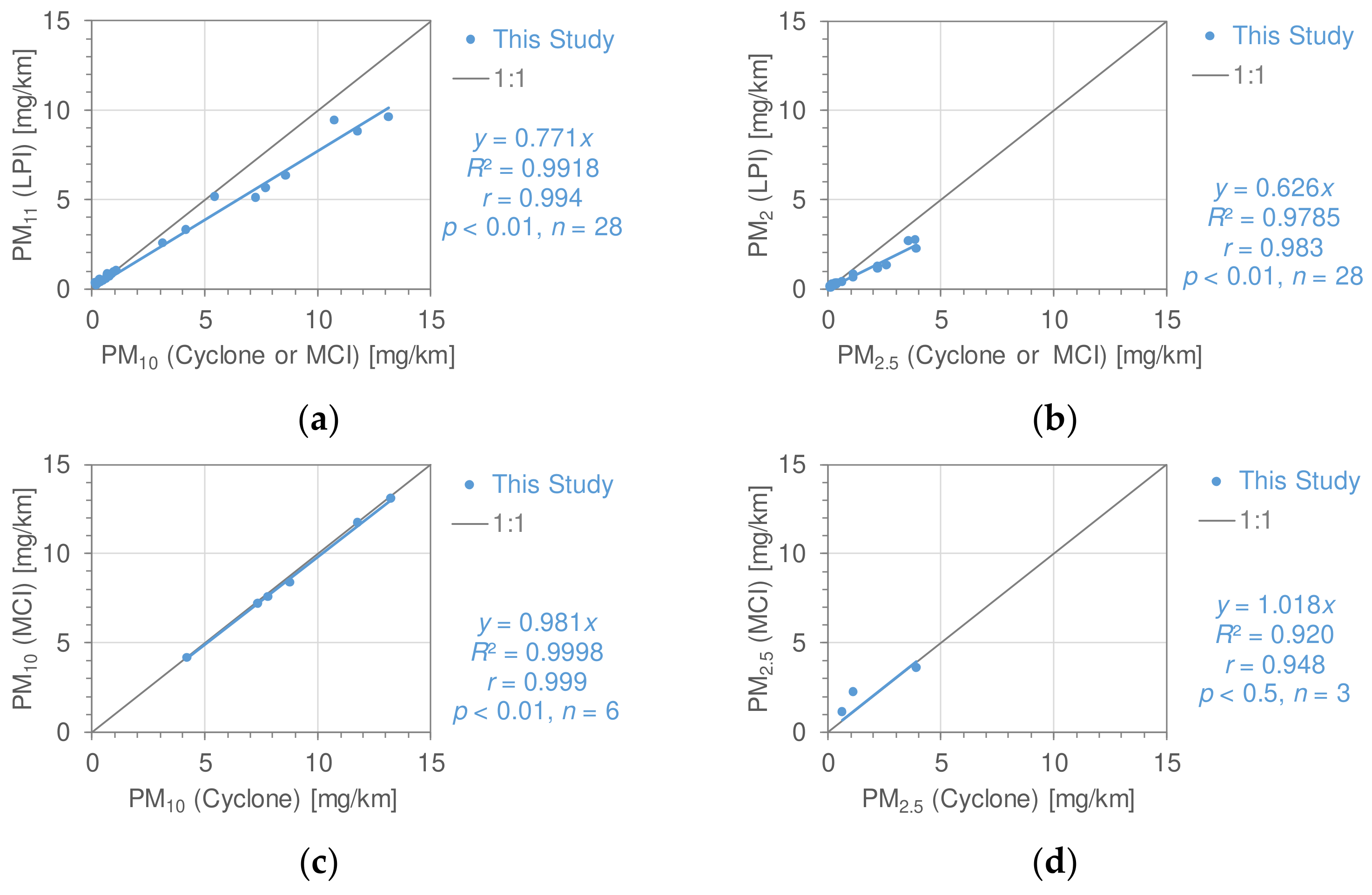 Lubricants 12 00206 g006