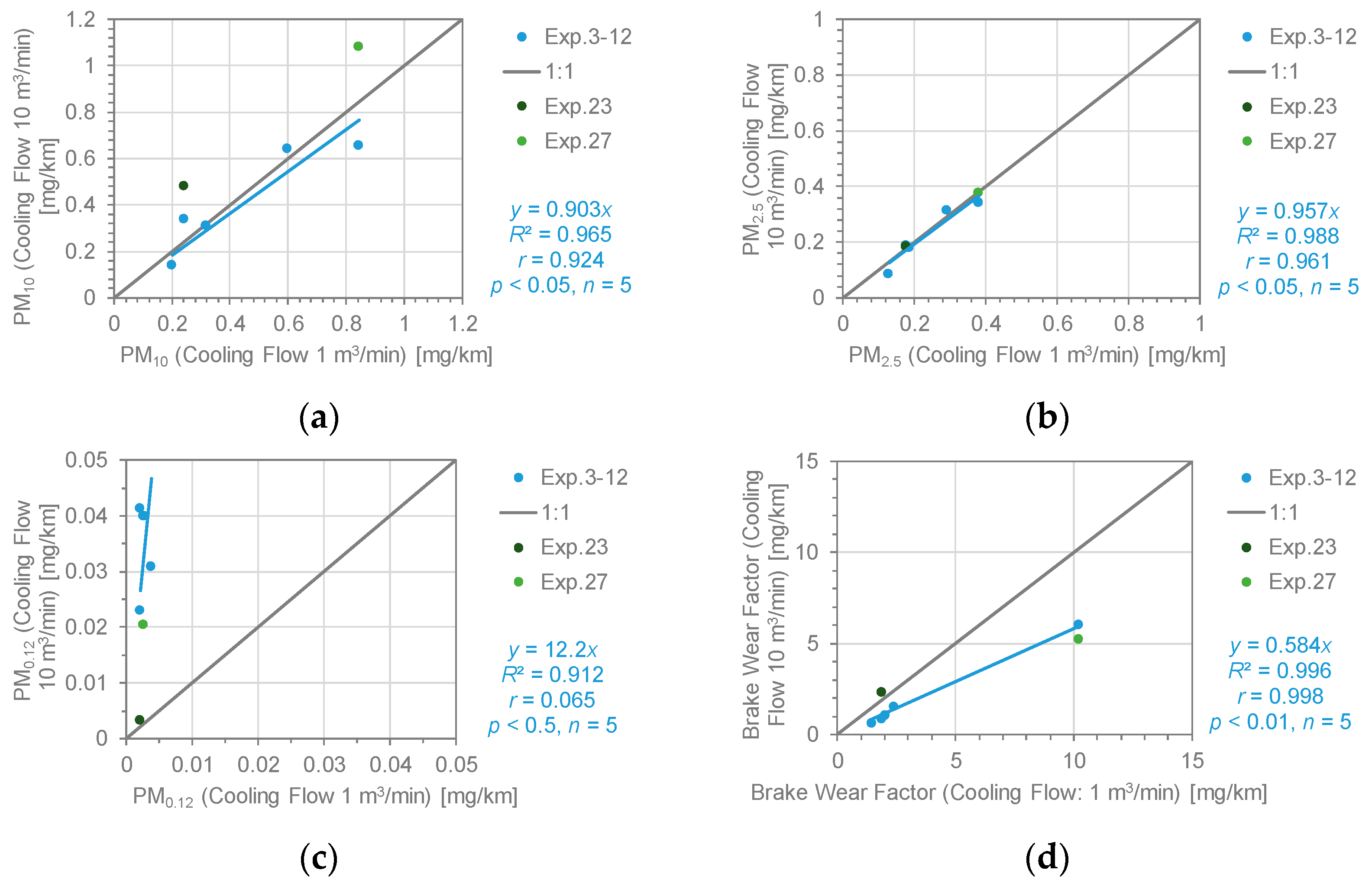 Lubricants 12 00206 g007