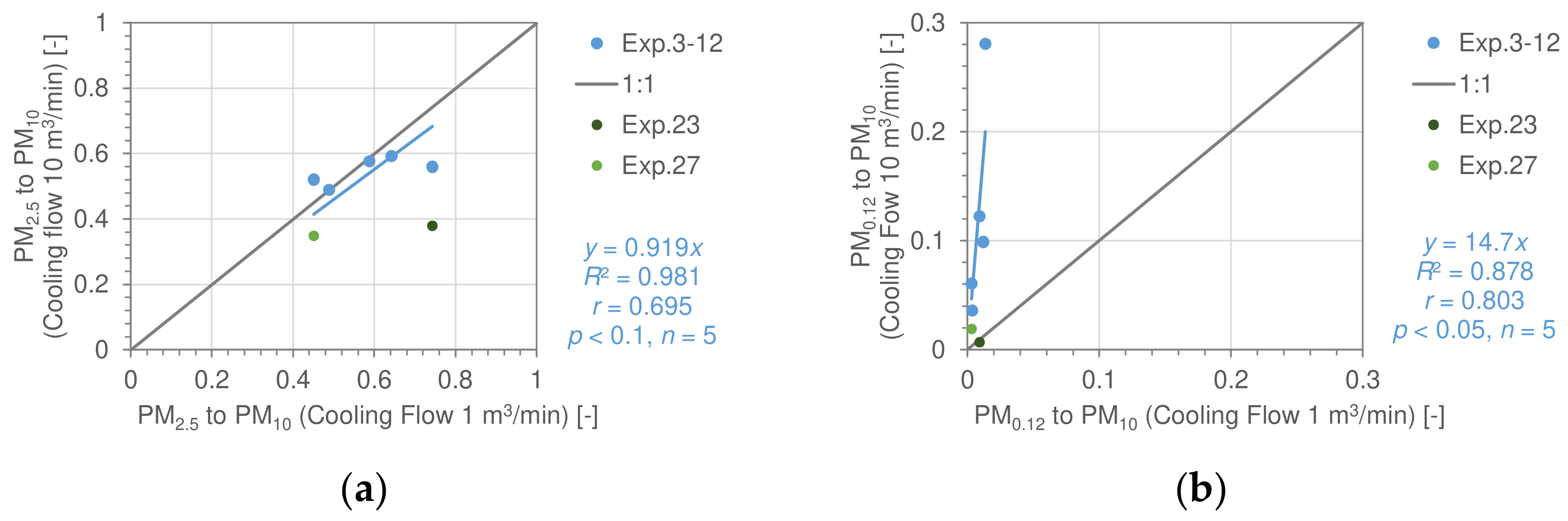 Lubricants 12 00206 g008