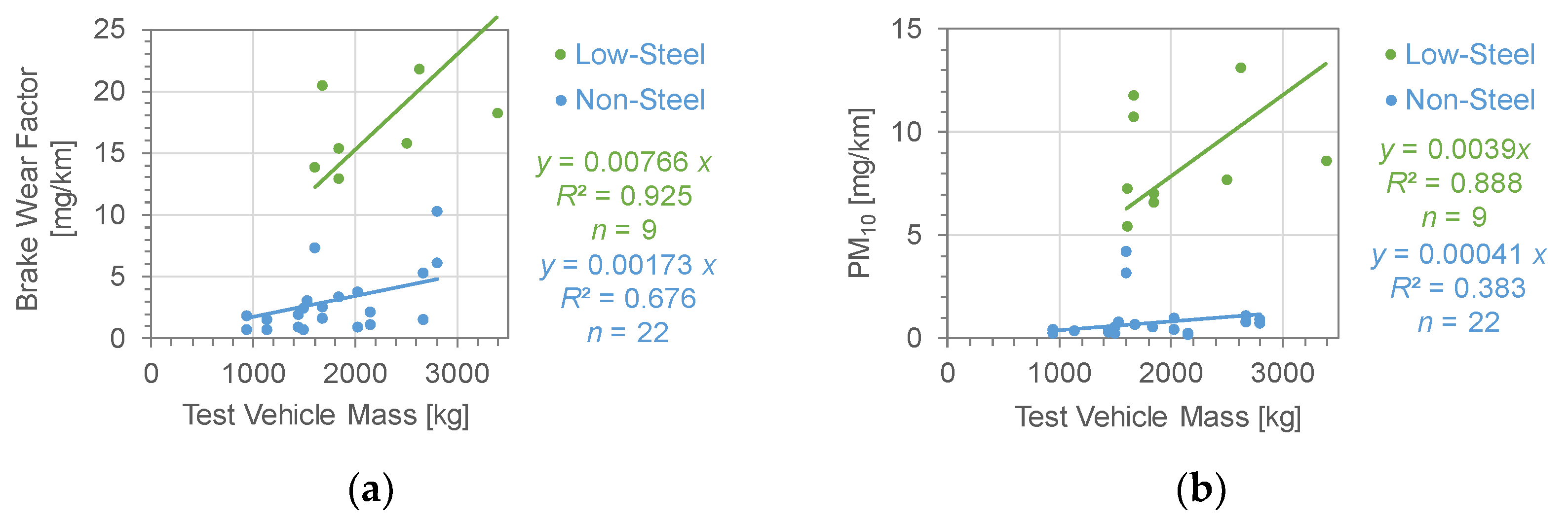 Lubricants 12 00206 g010a