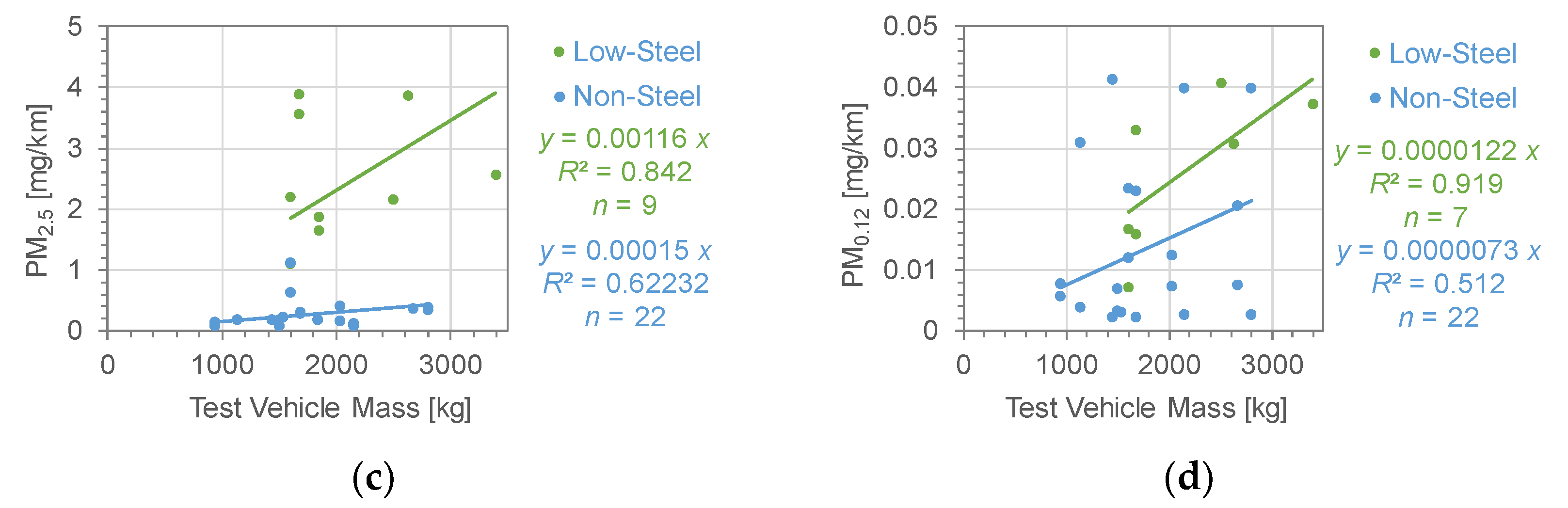 Lubricants 12 00206 g010b