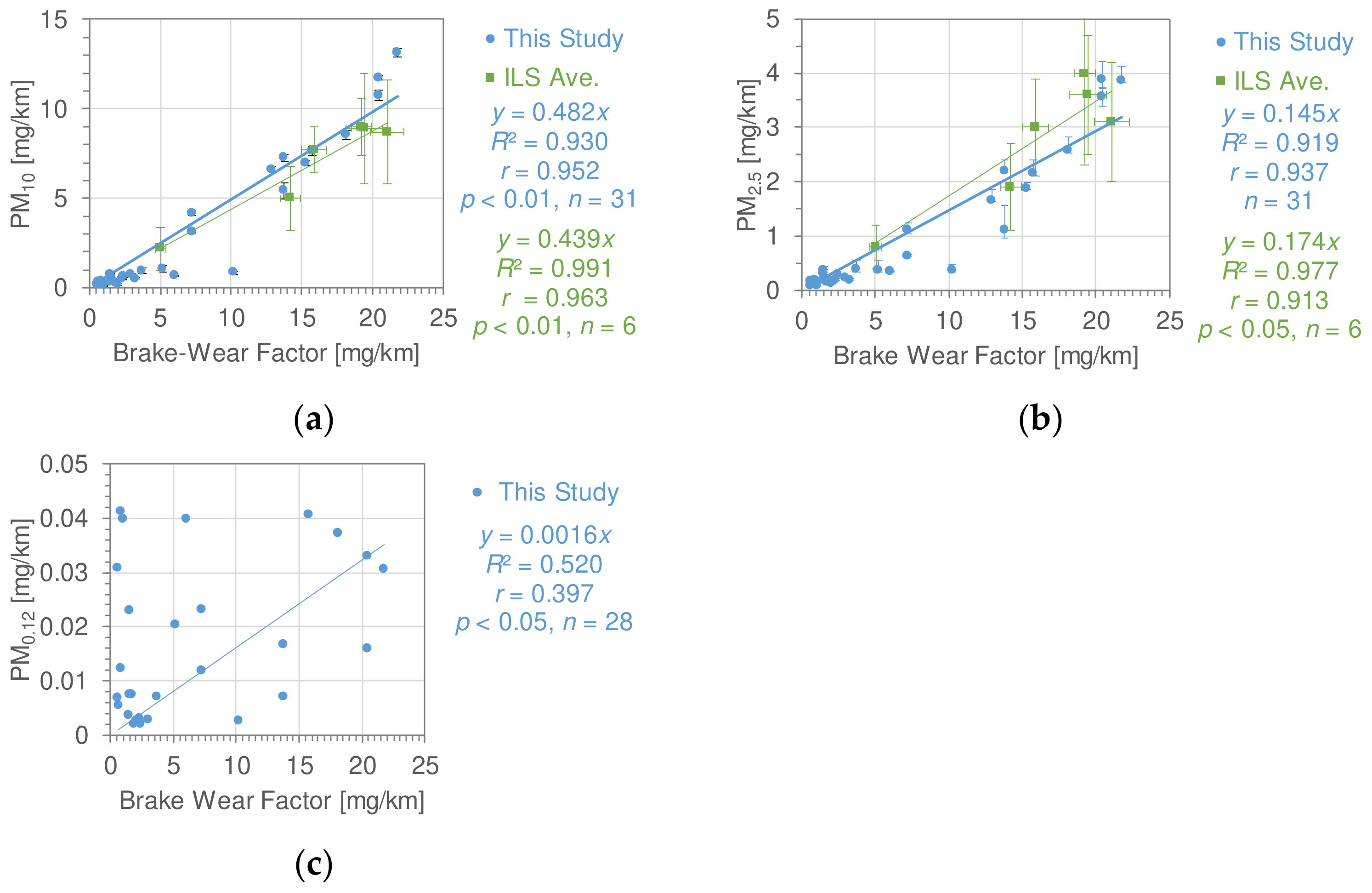 Lubricants 12 00206 g011