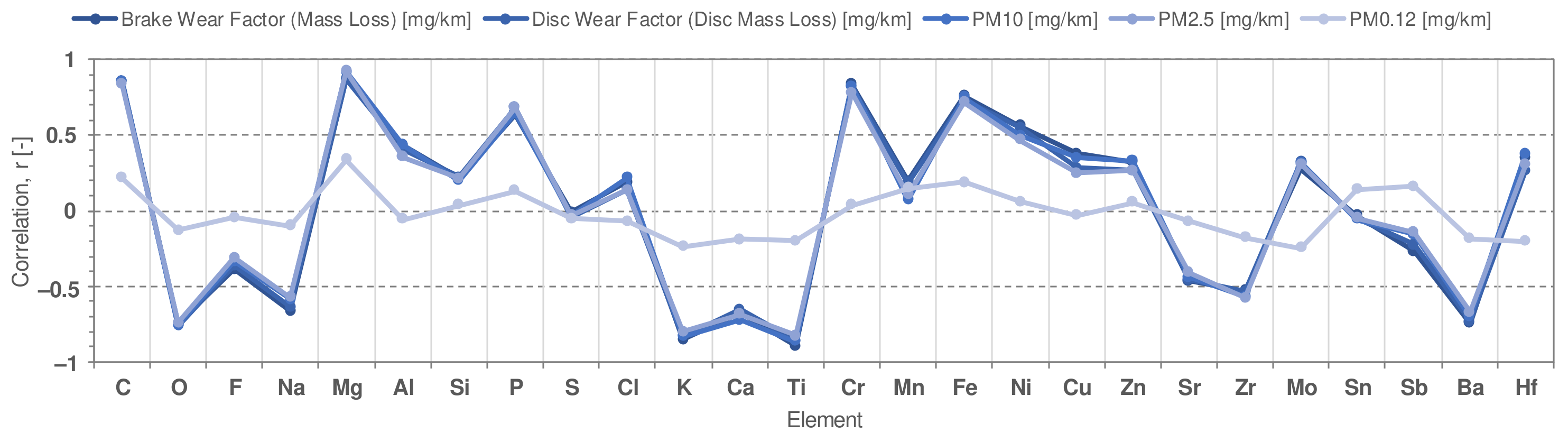 Lubricants 12 00206 g013