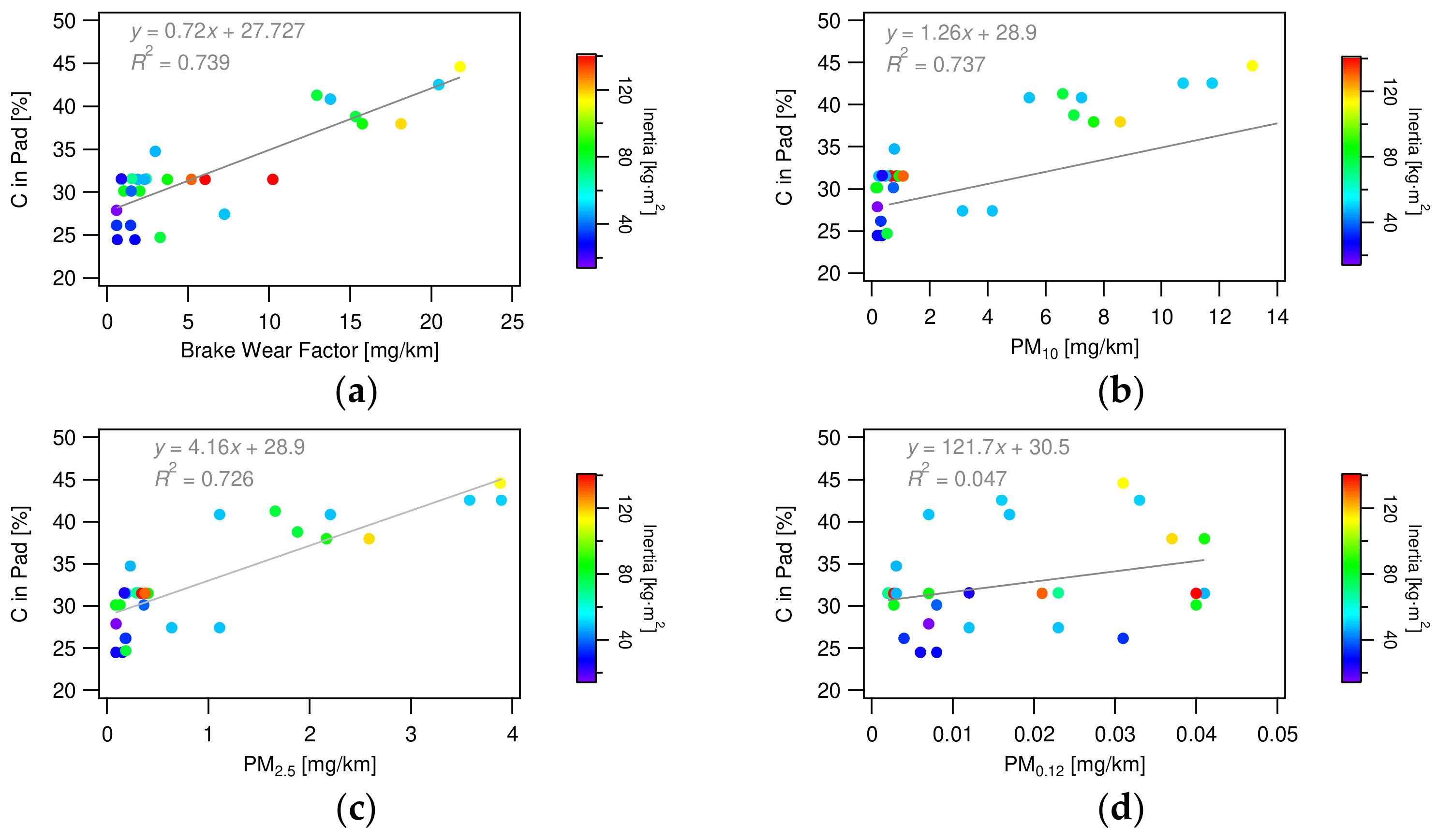 Lubricants 12 00206 g014