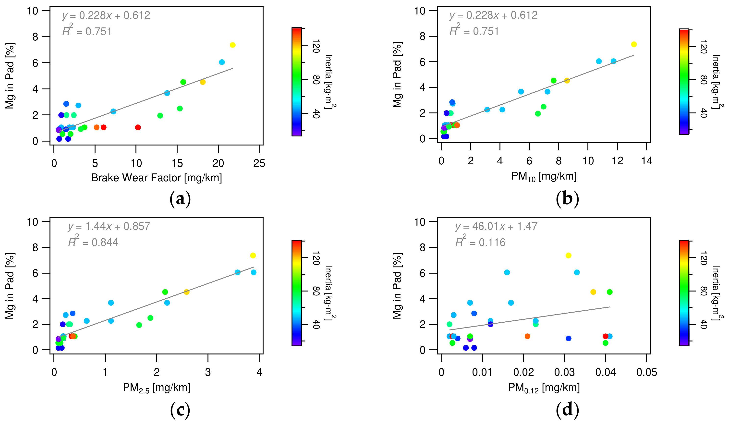 Lubricants 12 00206 g015