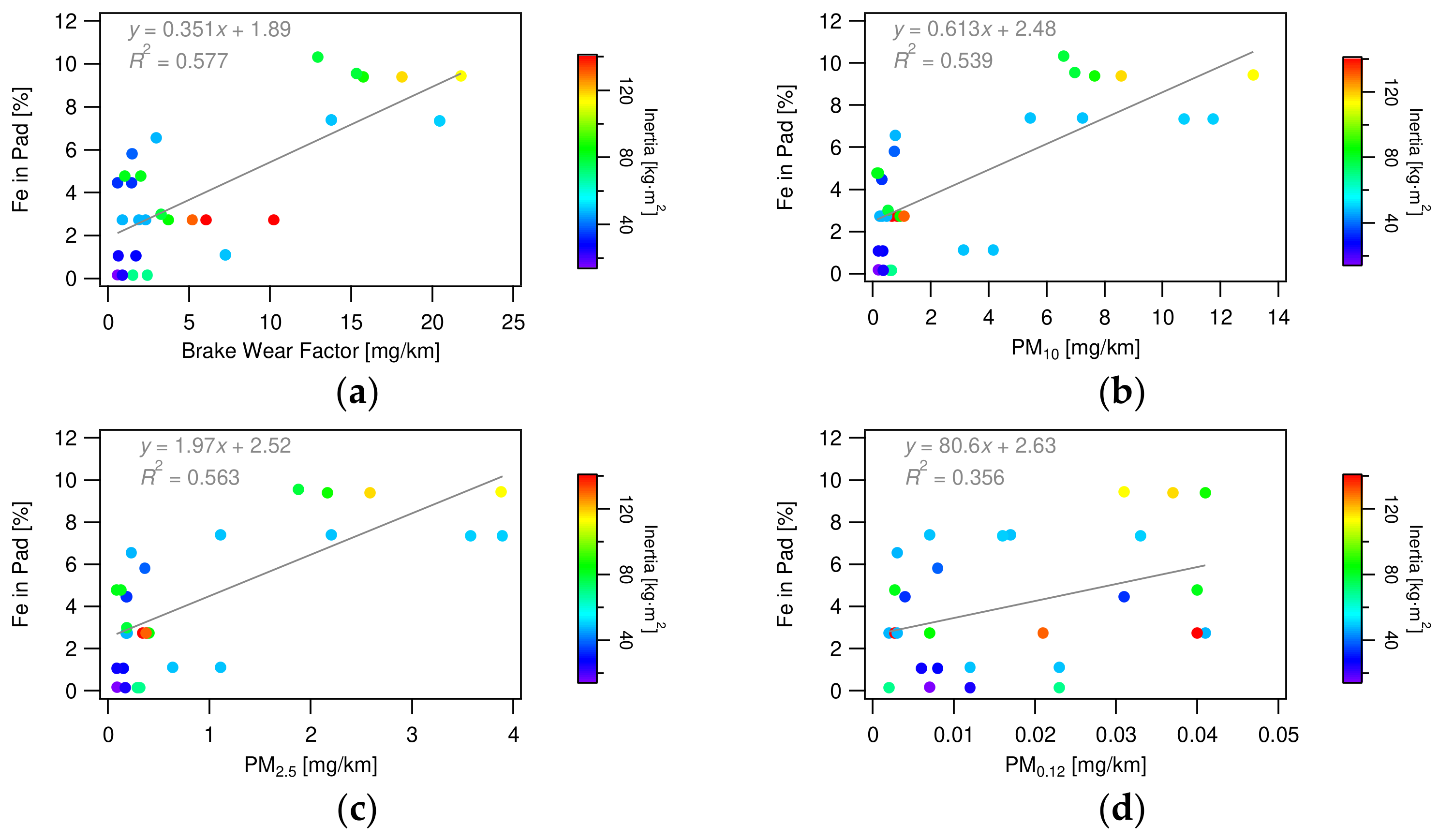 Lubricants 12 00206 g016