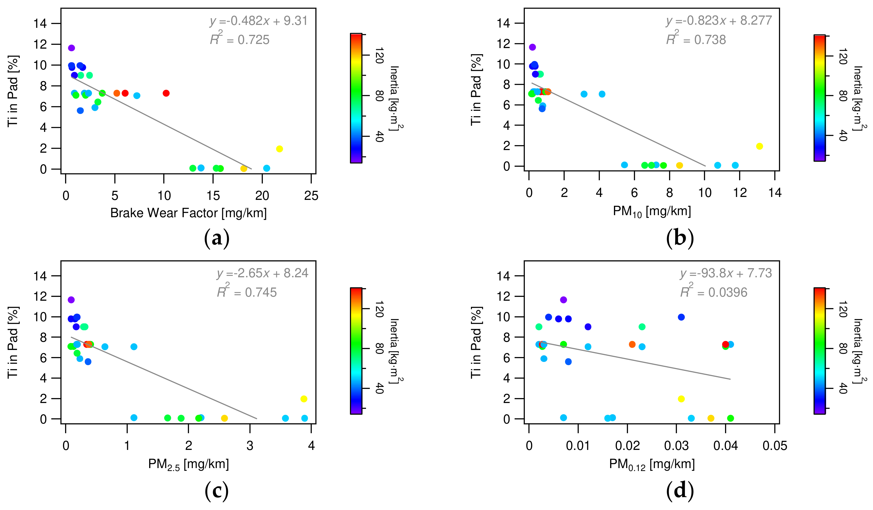 Lubricants 12 00206 g018