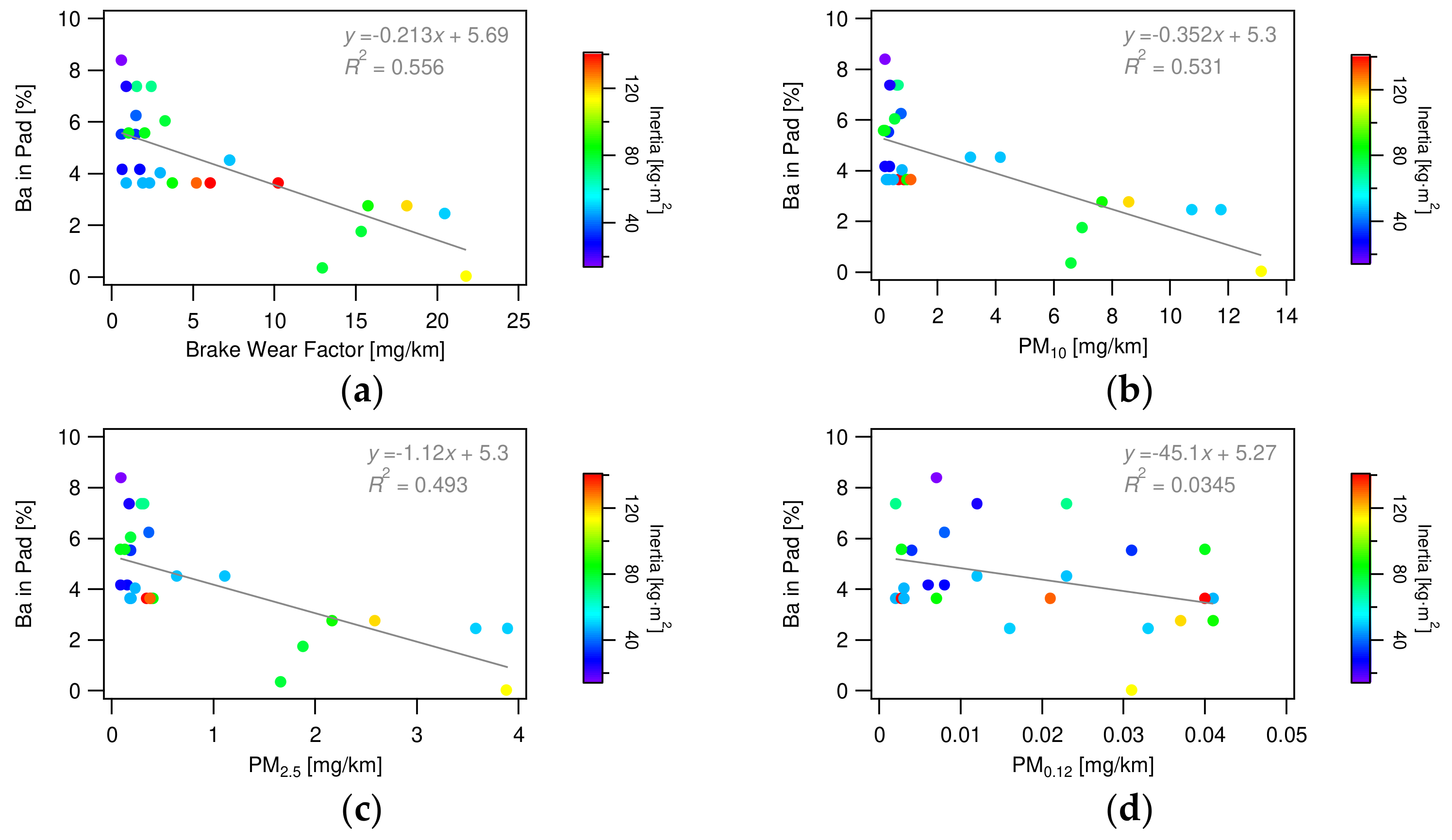 Lubricants 12 00206 g021