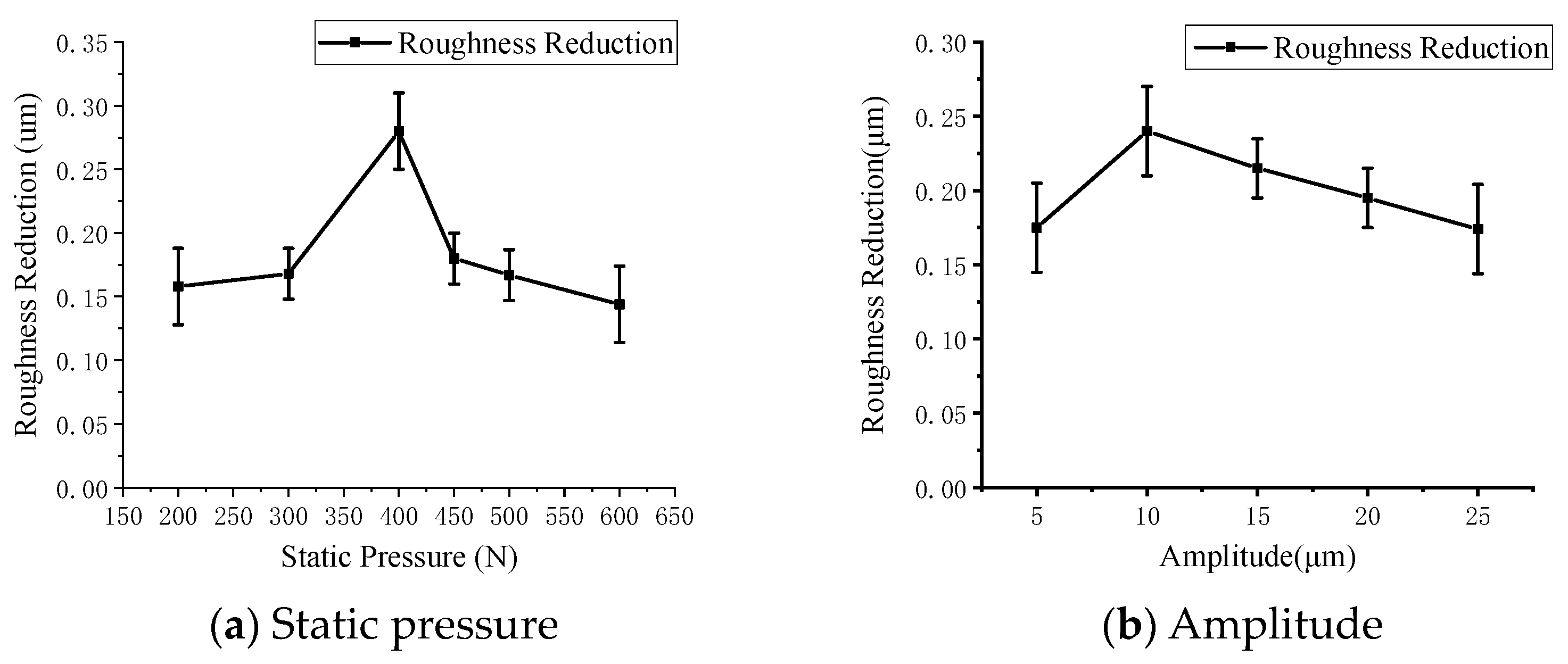 Lubricants 12 00208 g006