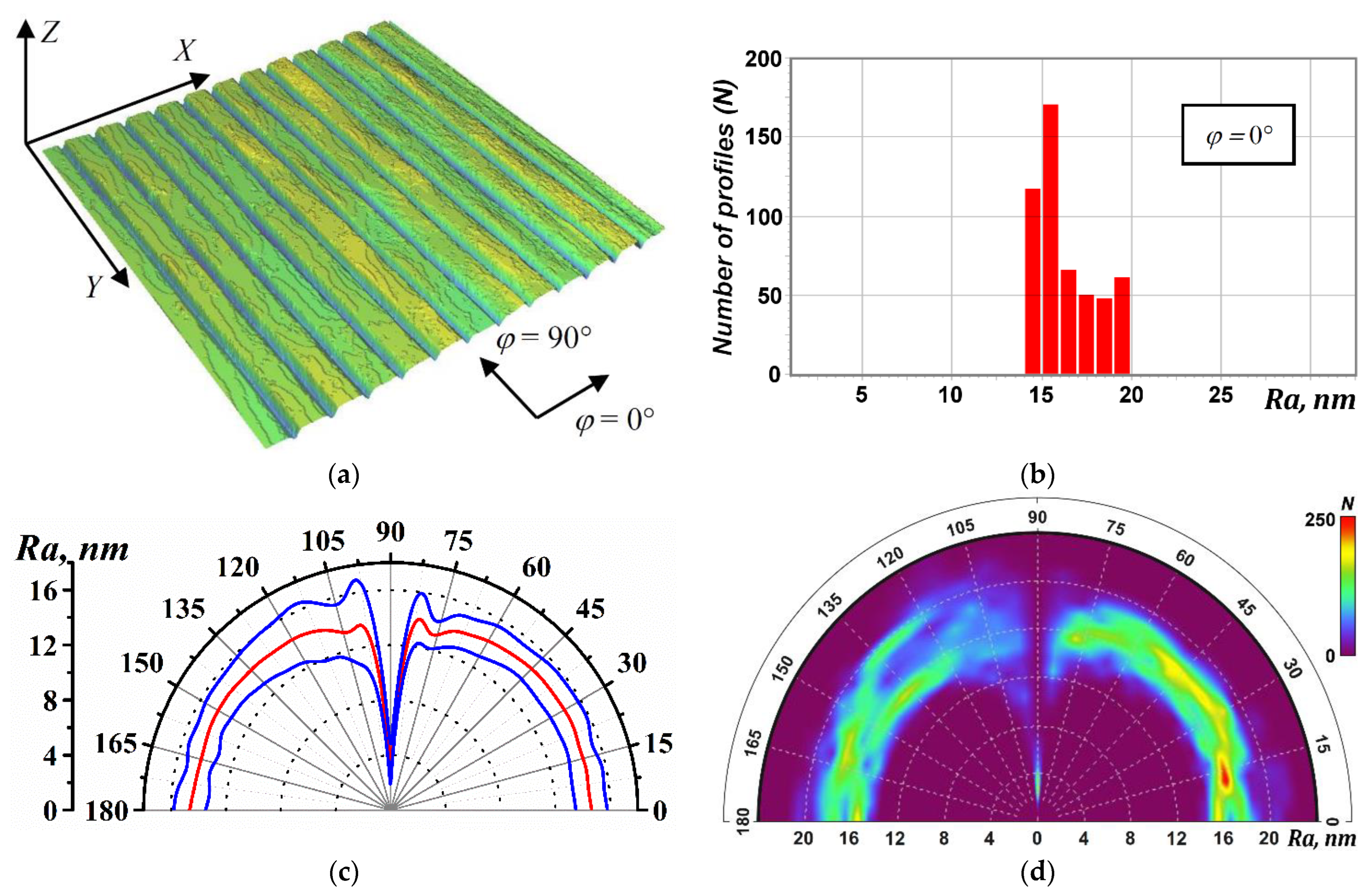 Lubricants 12 00209 g004