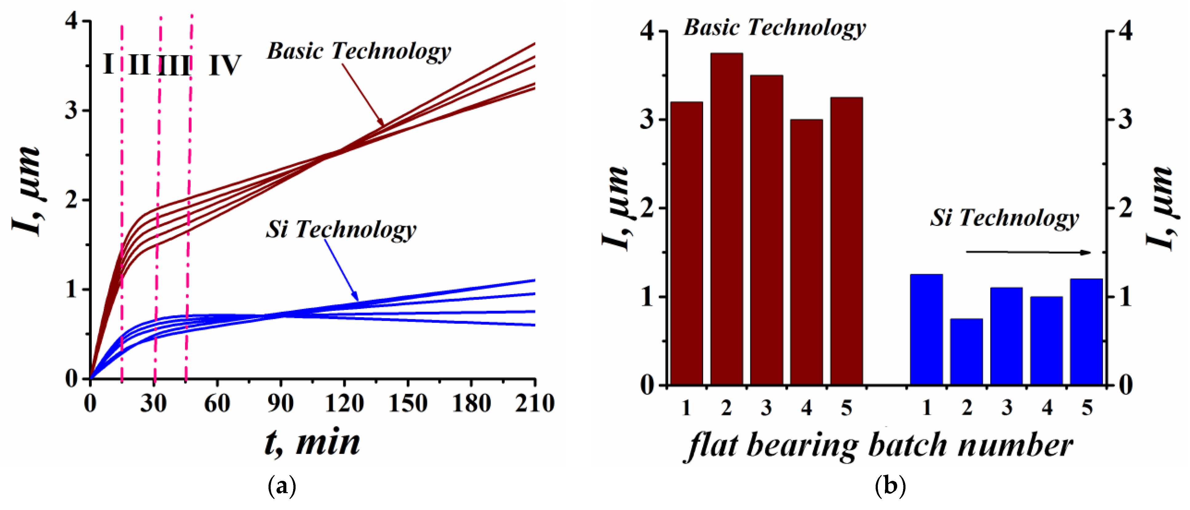 Lubricants 12 00209 g005