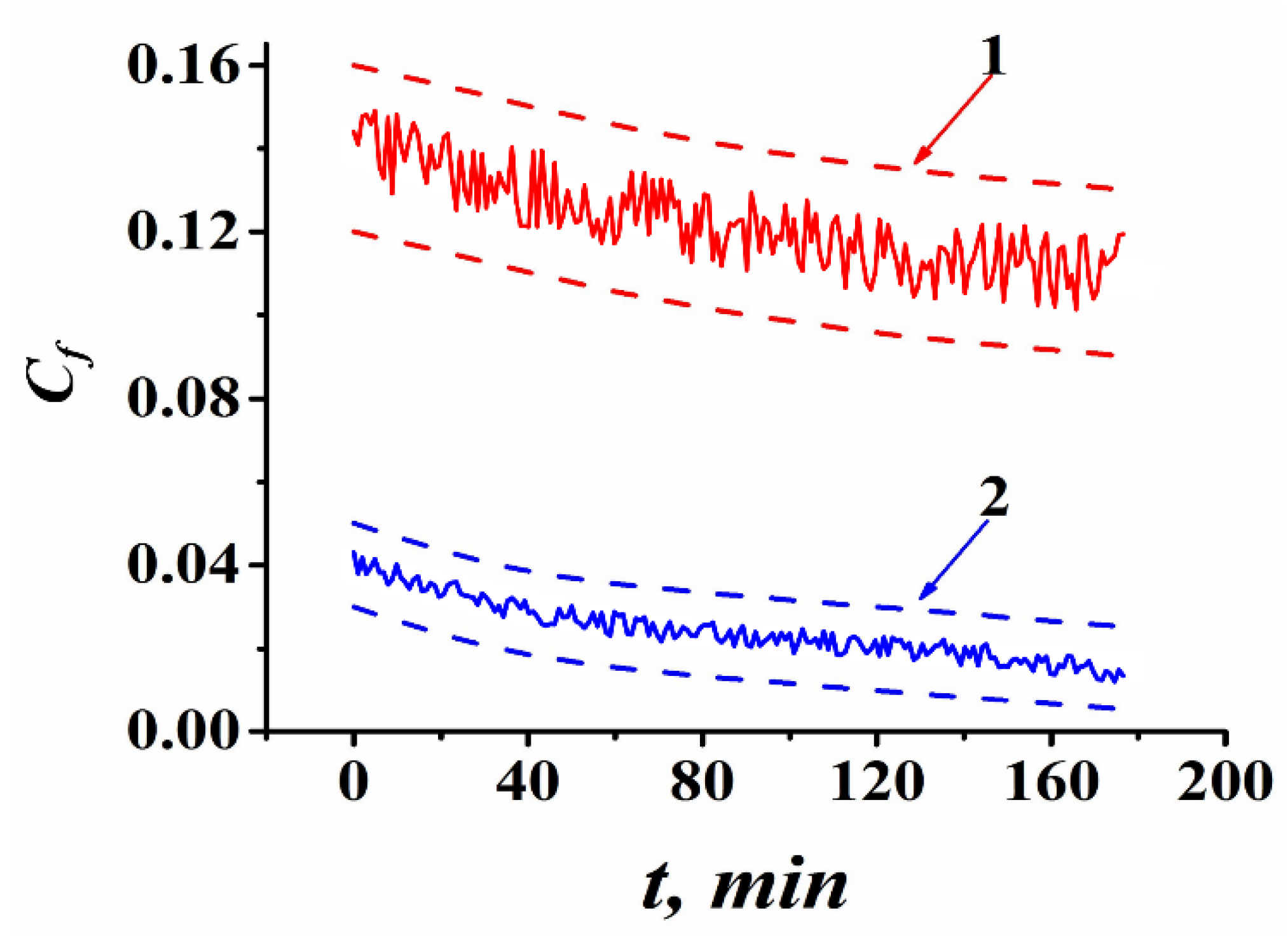 Lubricants 12 00209 g006