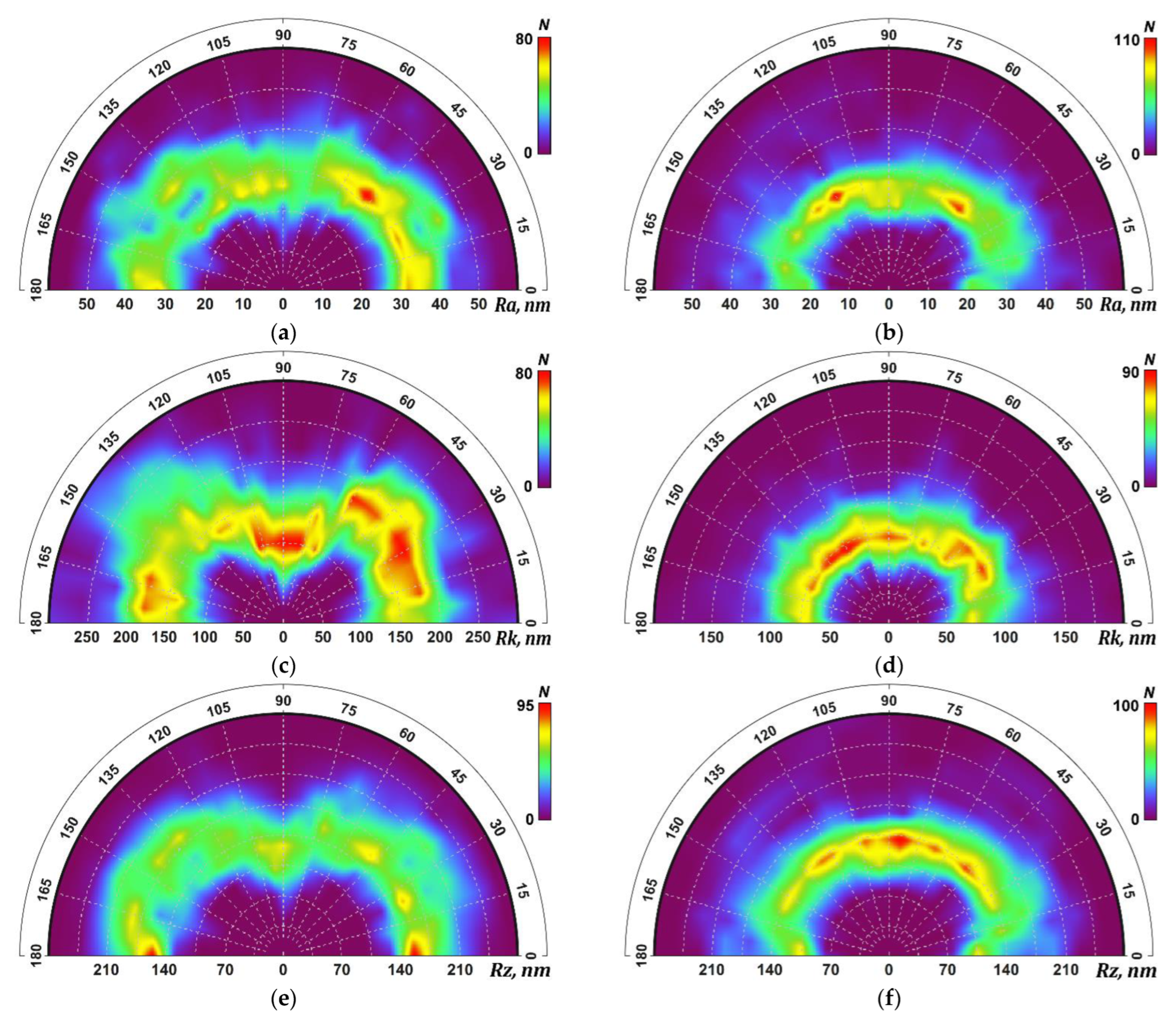 Lubricants 12 00209 g009