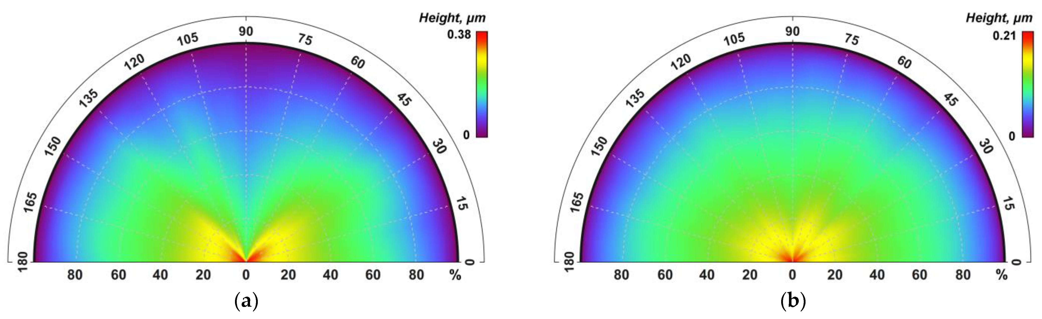 Lubricants 12 00209 g010a