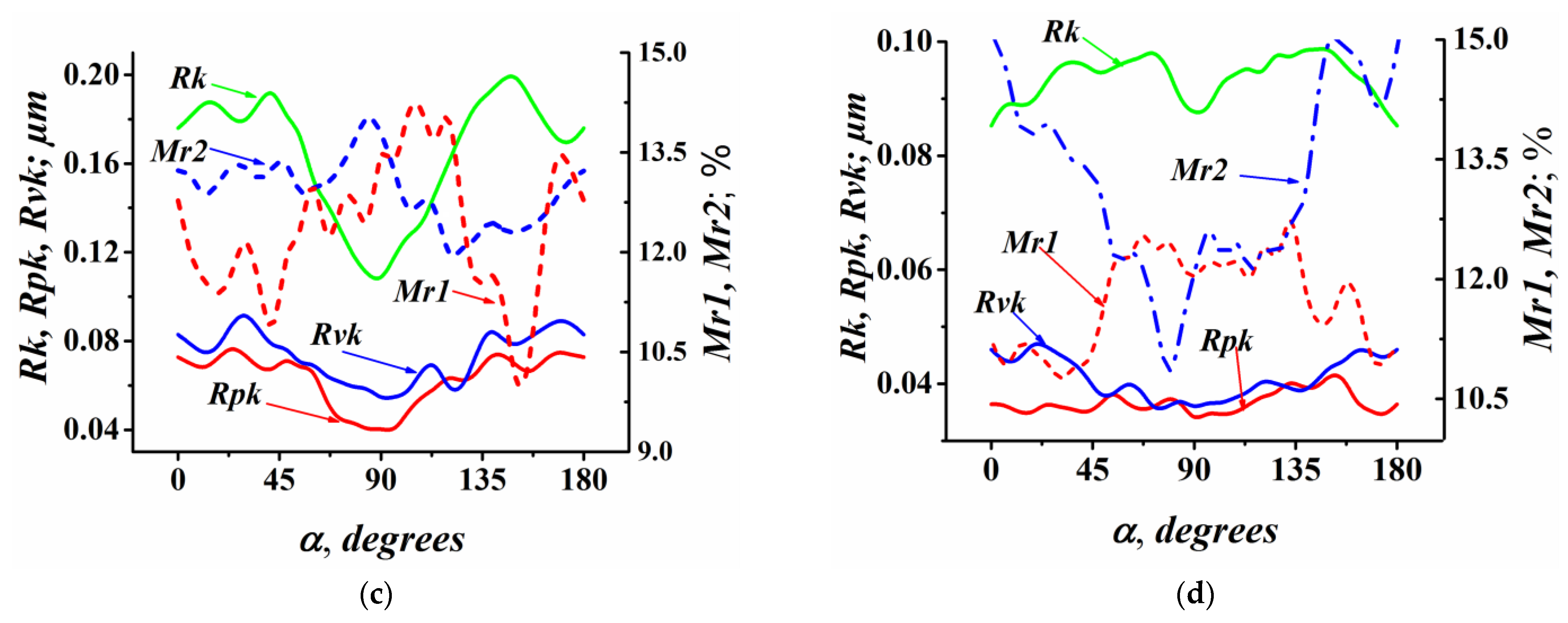 Lubricants 12 00209 g010b