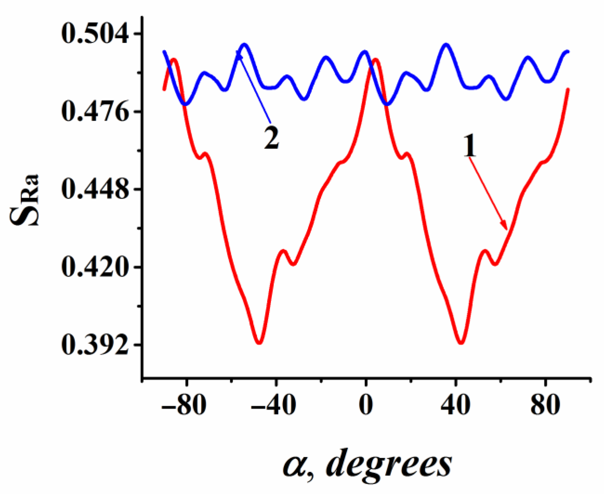 Lubricants 12 00209 g011