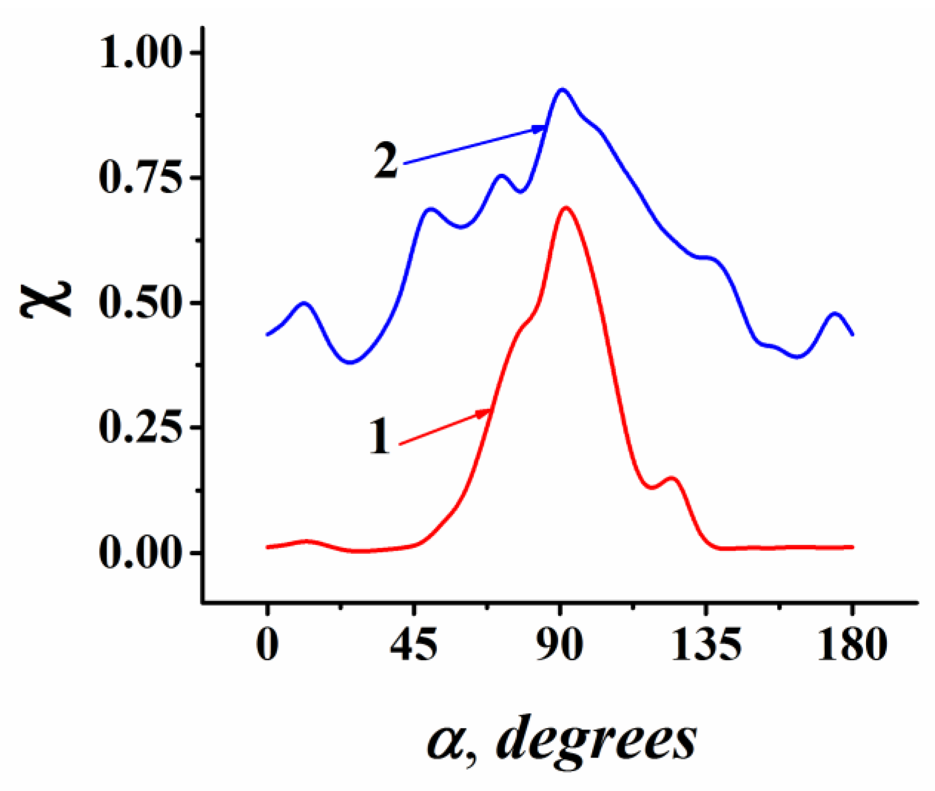 Lubricants 12 00209 g012