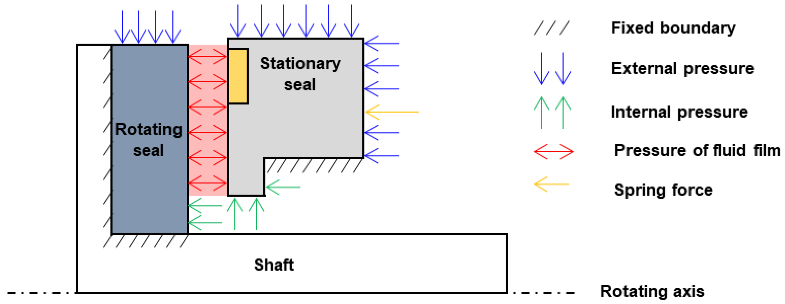 Lubricants 12 00212 g003