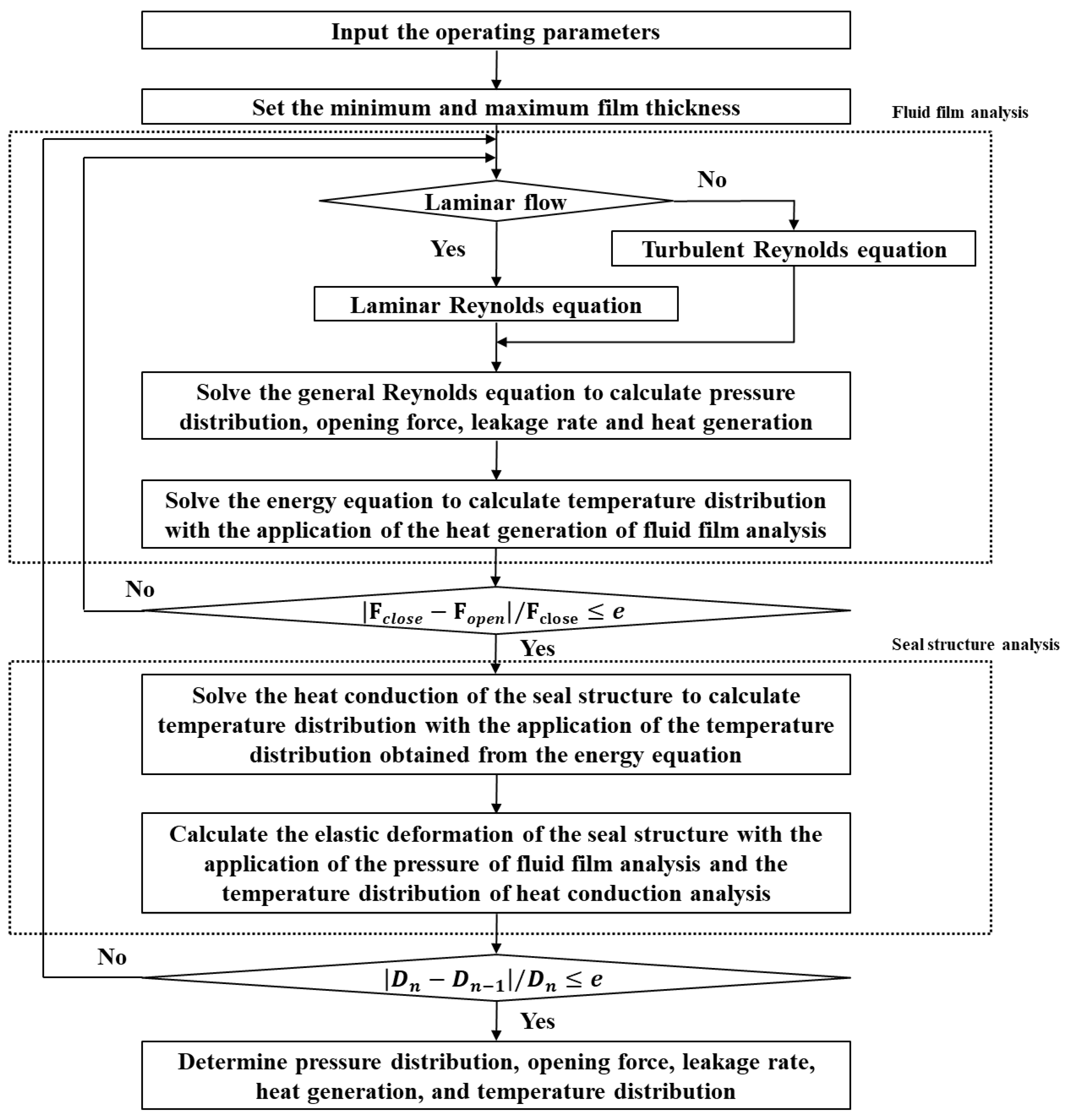 Lubricants 12 00212 g004