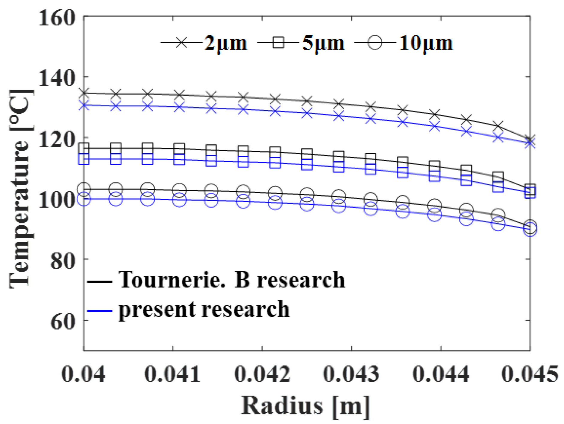 Lubricants 12 00212 g005