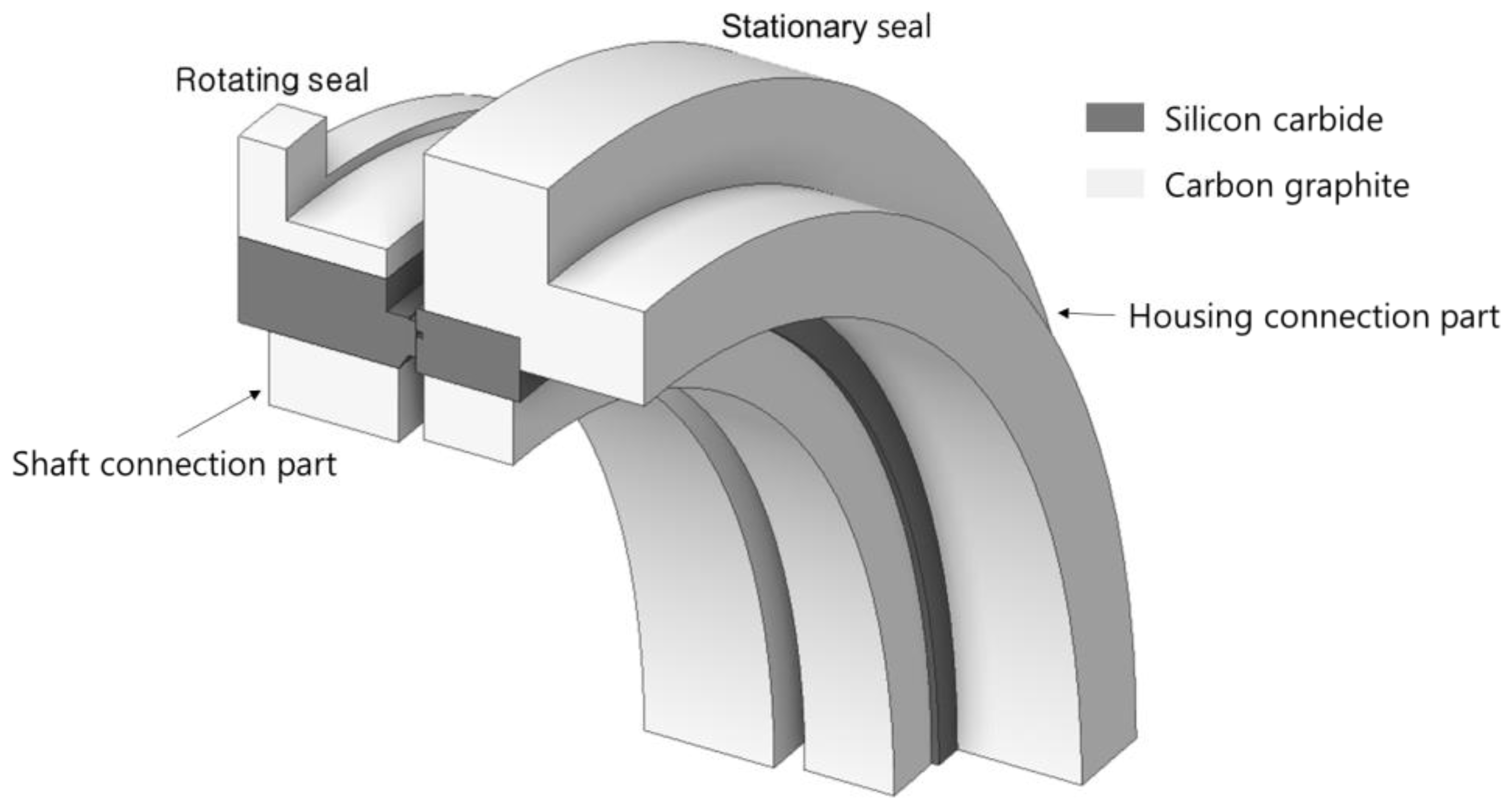 Lubricants 12 00212 g007