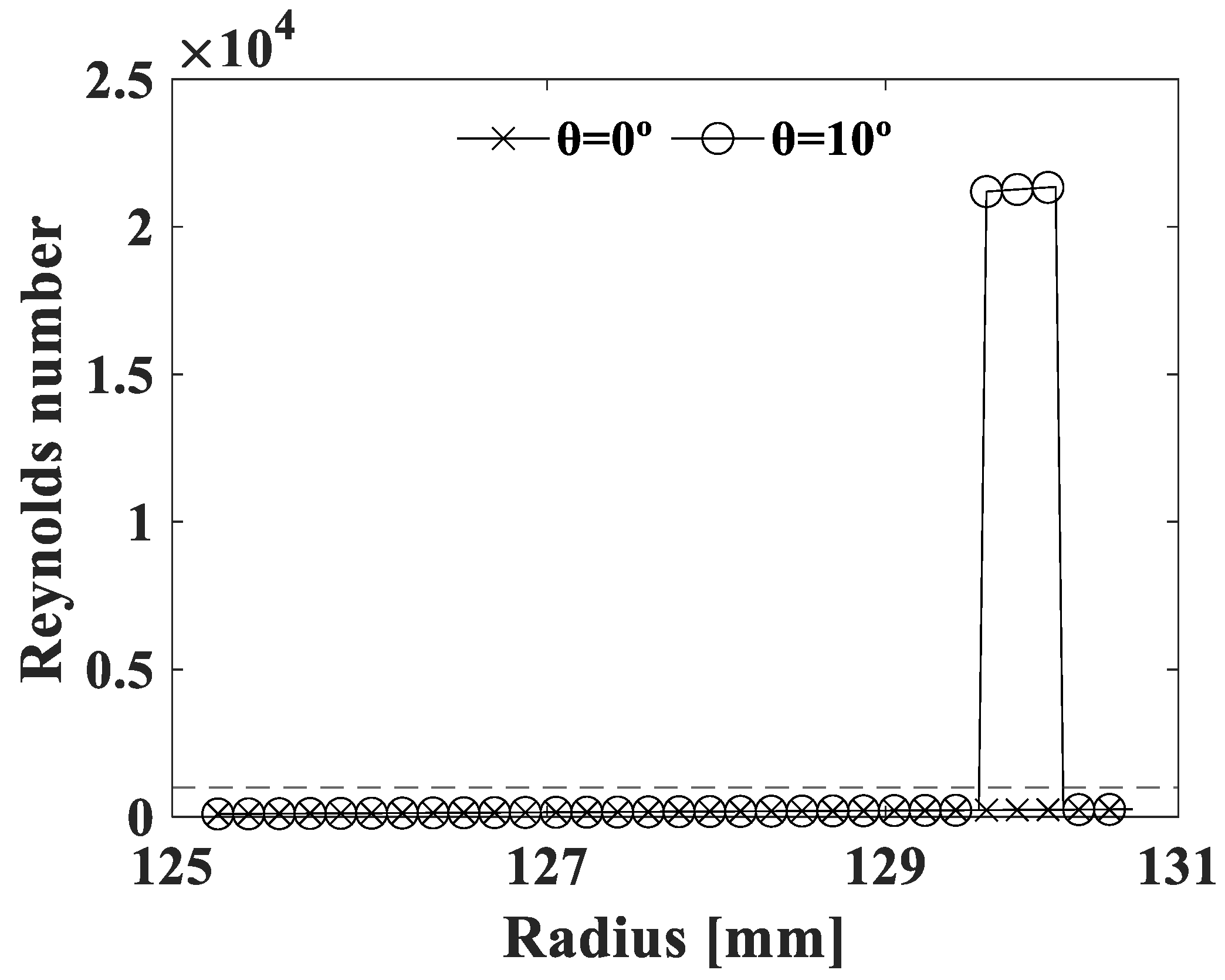 Lubricants 12 00212 g008