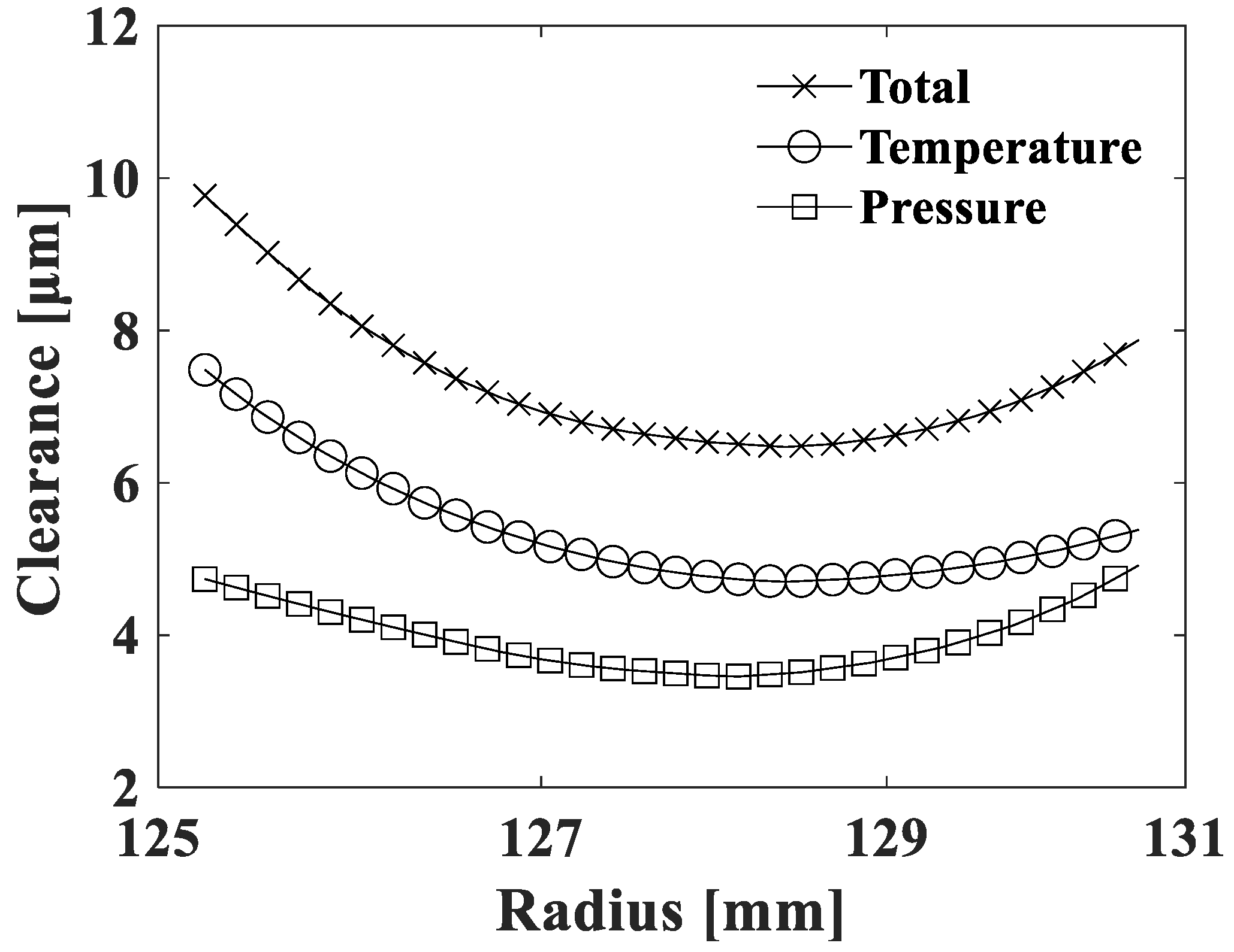 Lubricants 12 00212 g012