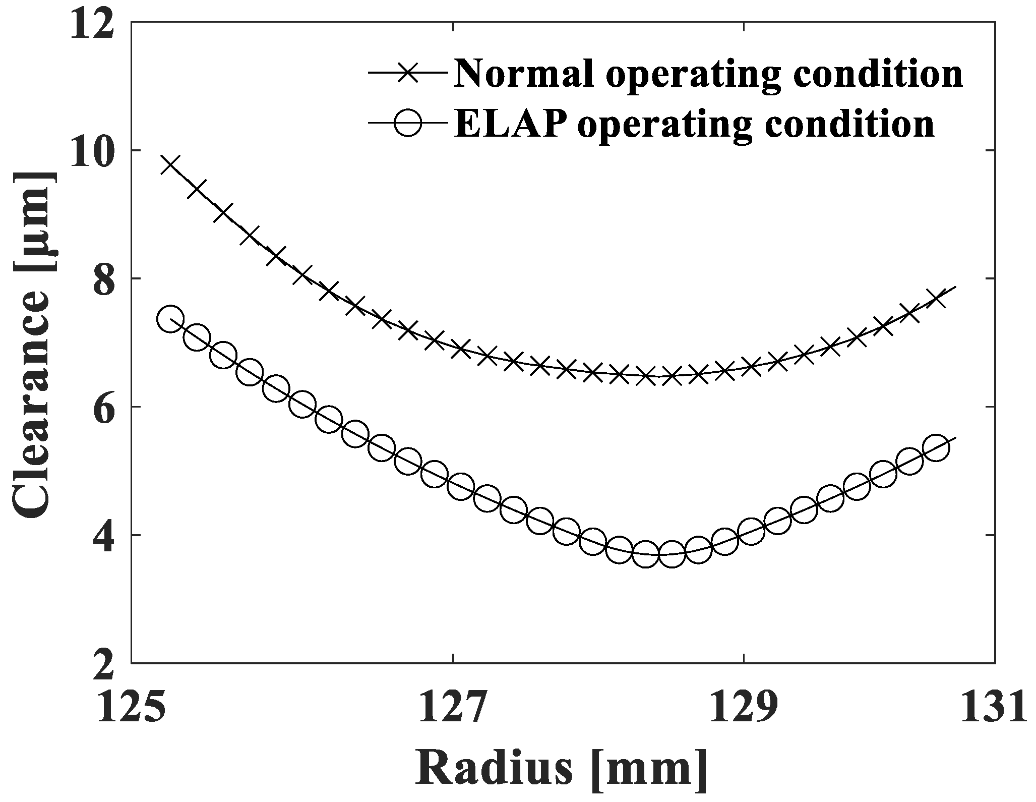 Lubricants 12 00212 g017