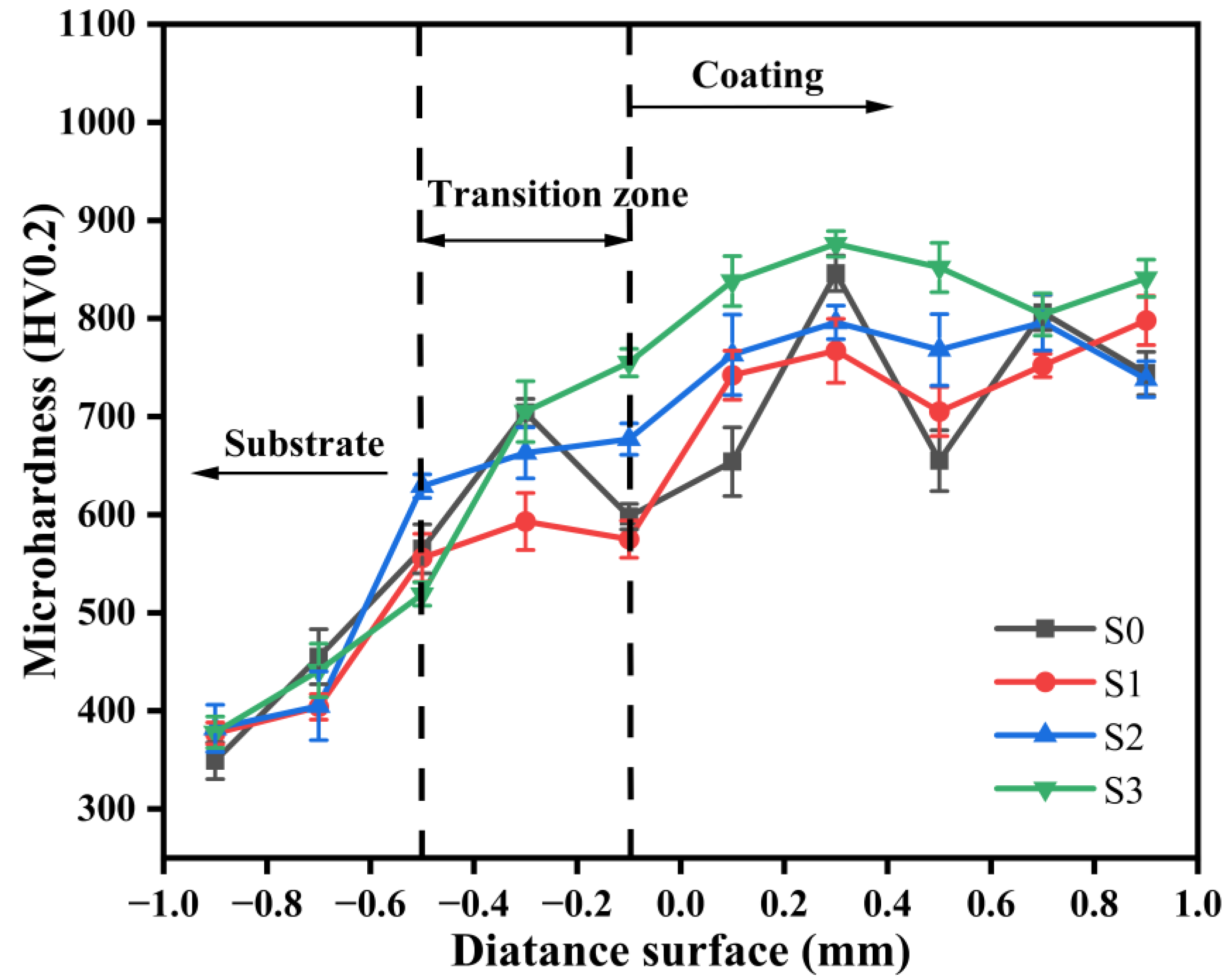 Lubricants 12 00216 g008