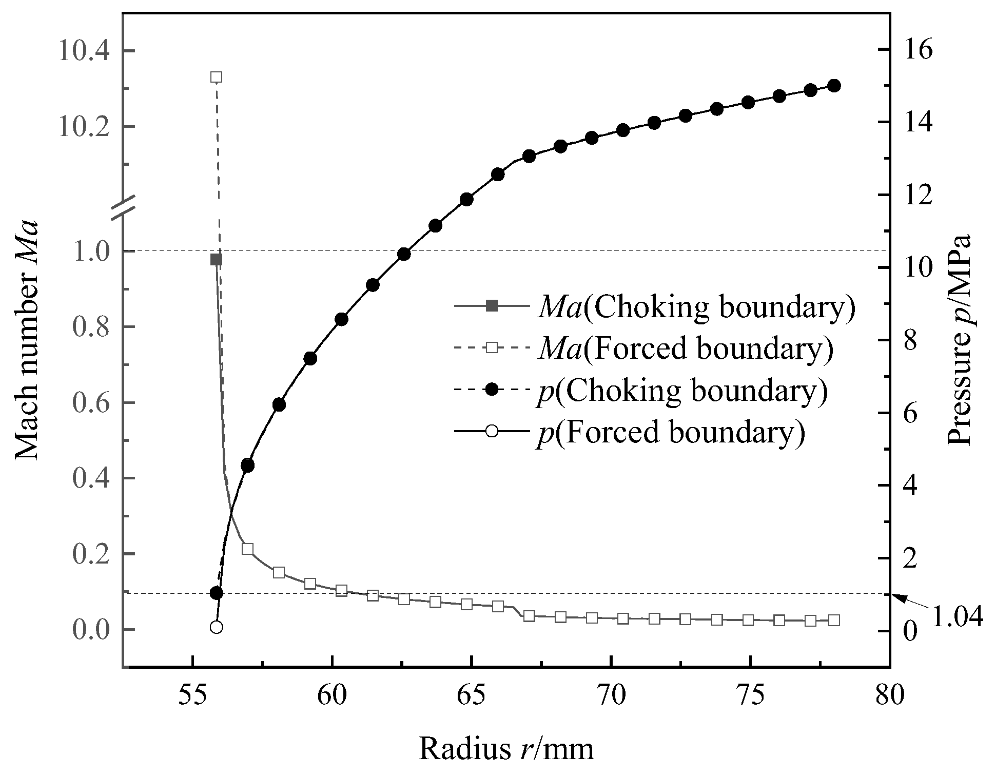 Lubricants 12 00217 g006