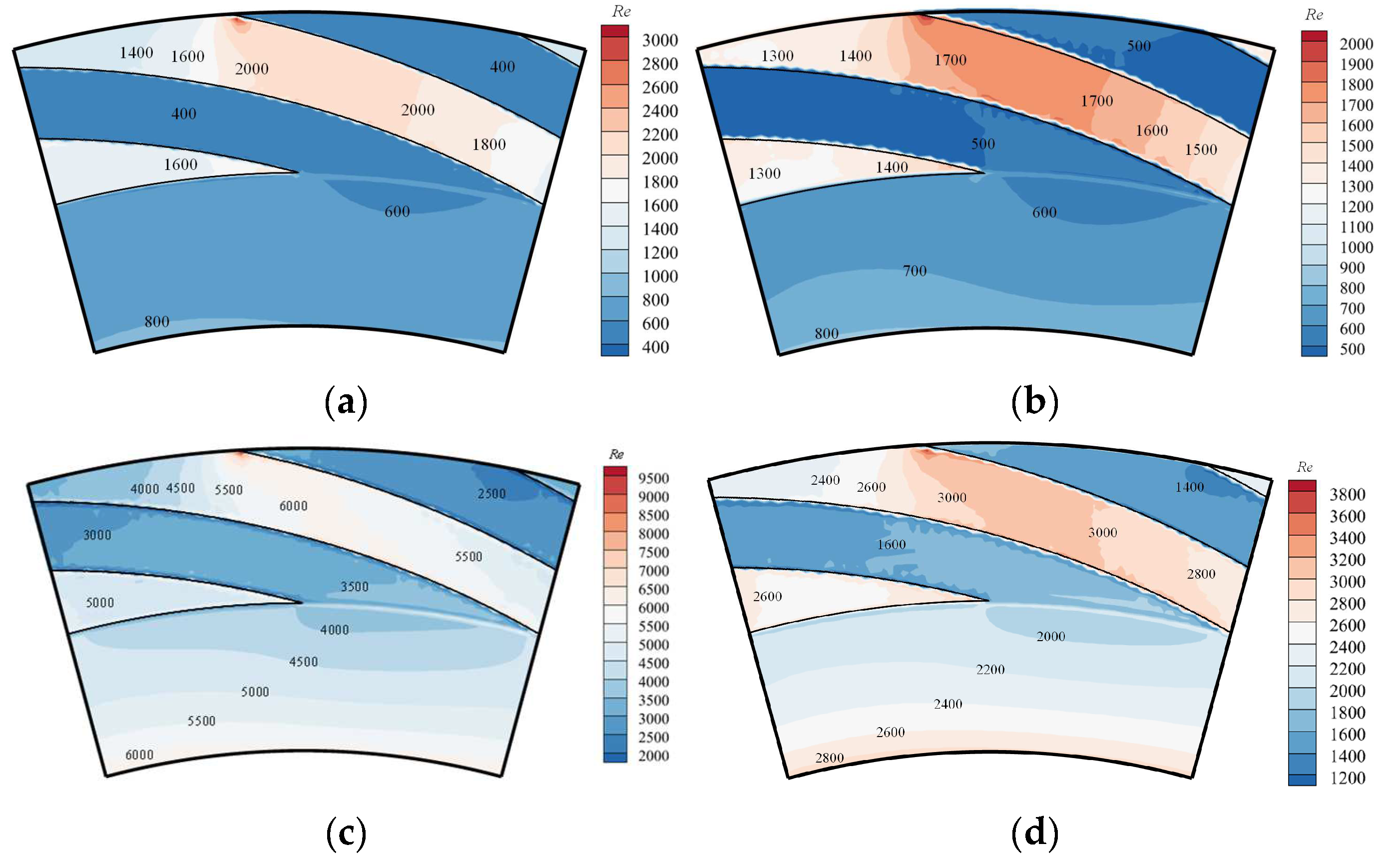 Lubricants 12 00217 g008