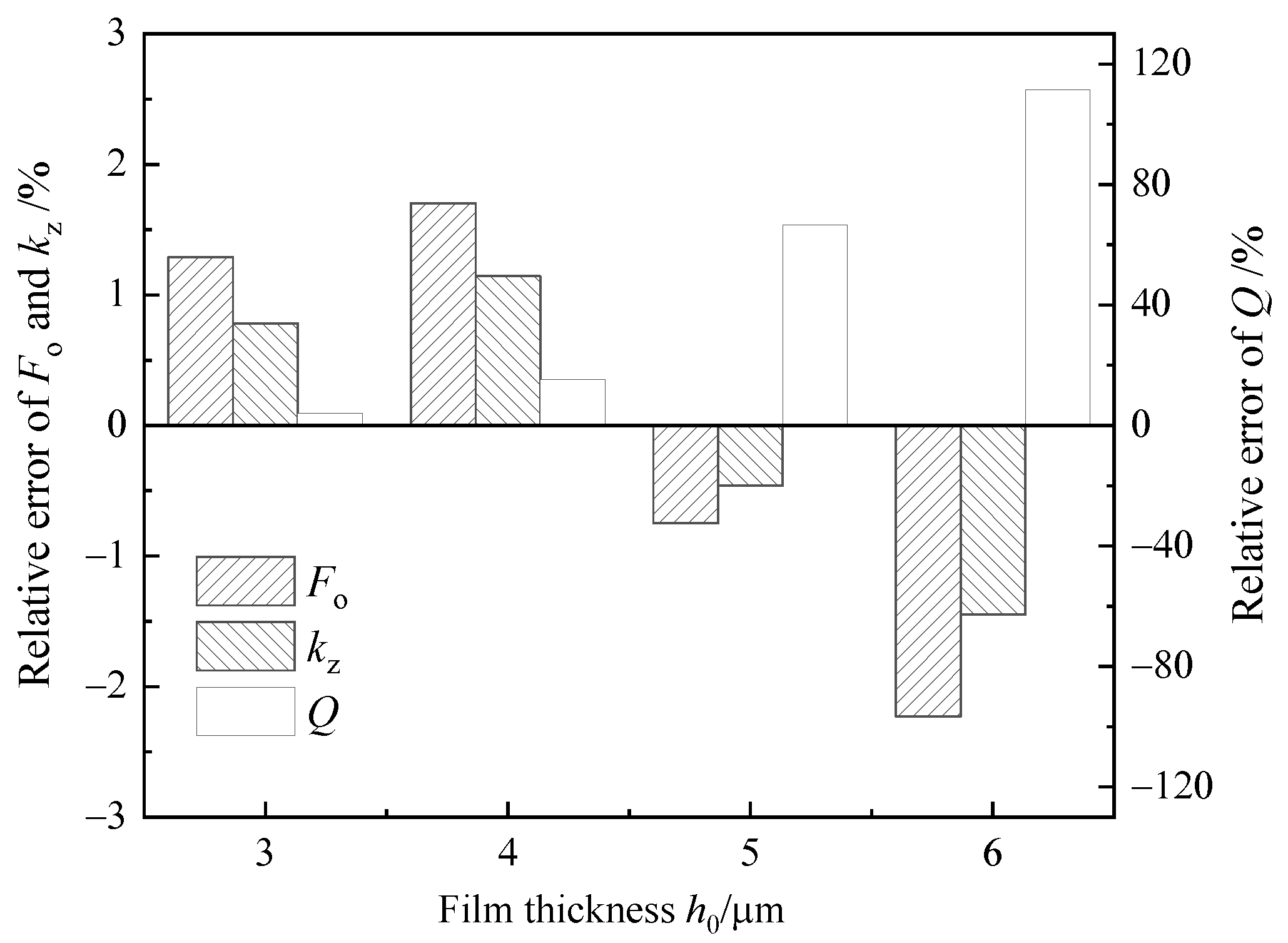 Lubricants 12 00217 g009