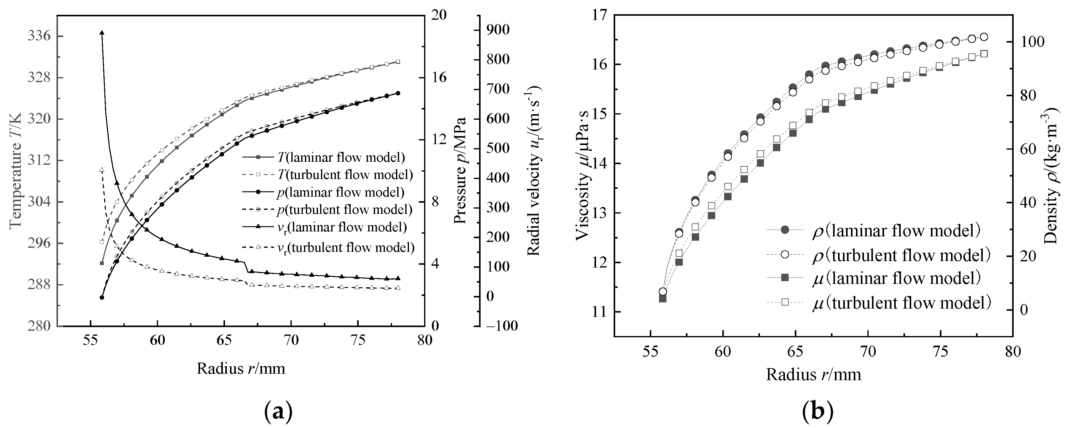 Lubricants 12 00217 g010