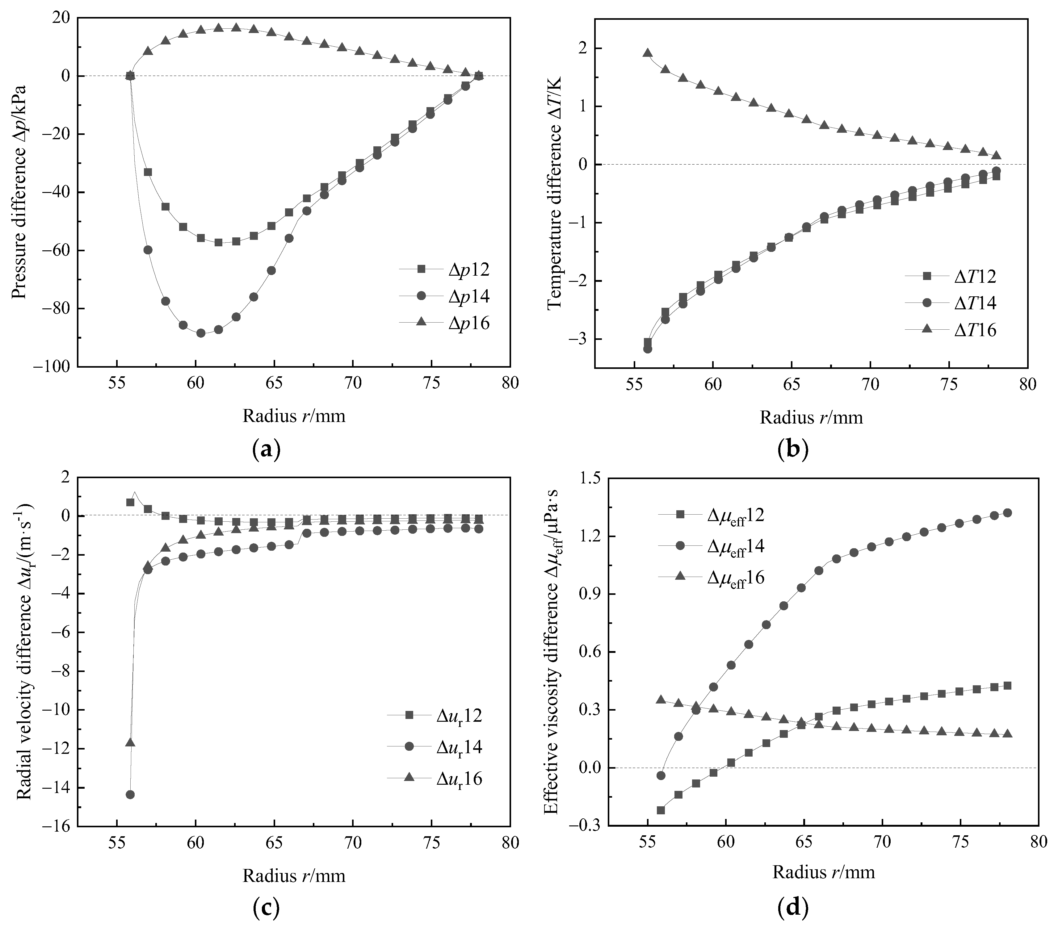 Lubricants 12 00217 g012