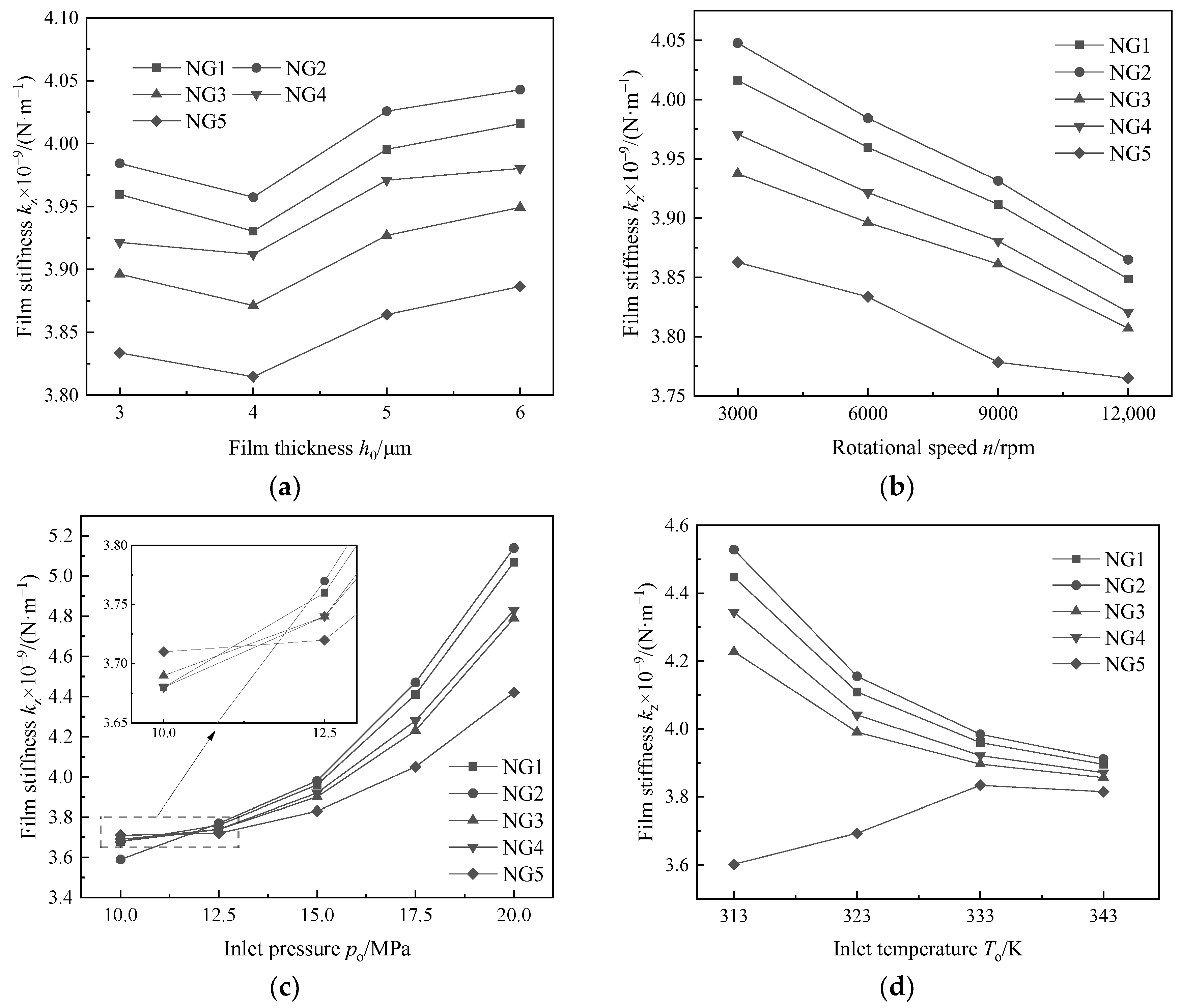 Lubricants 12 00217 g015
