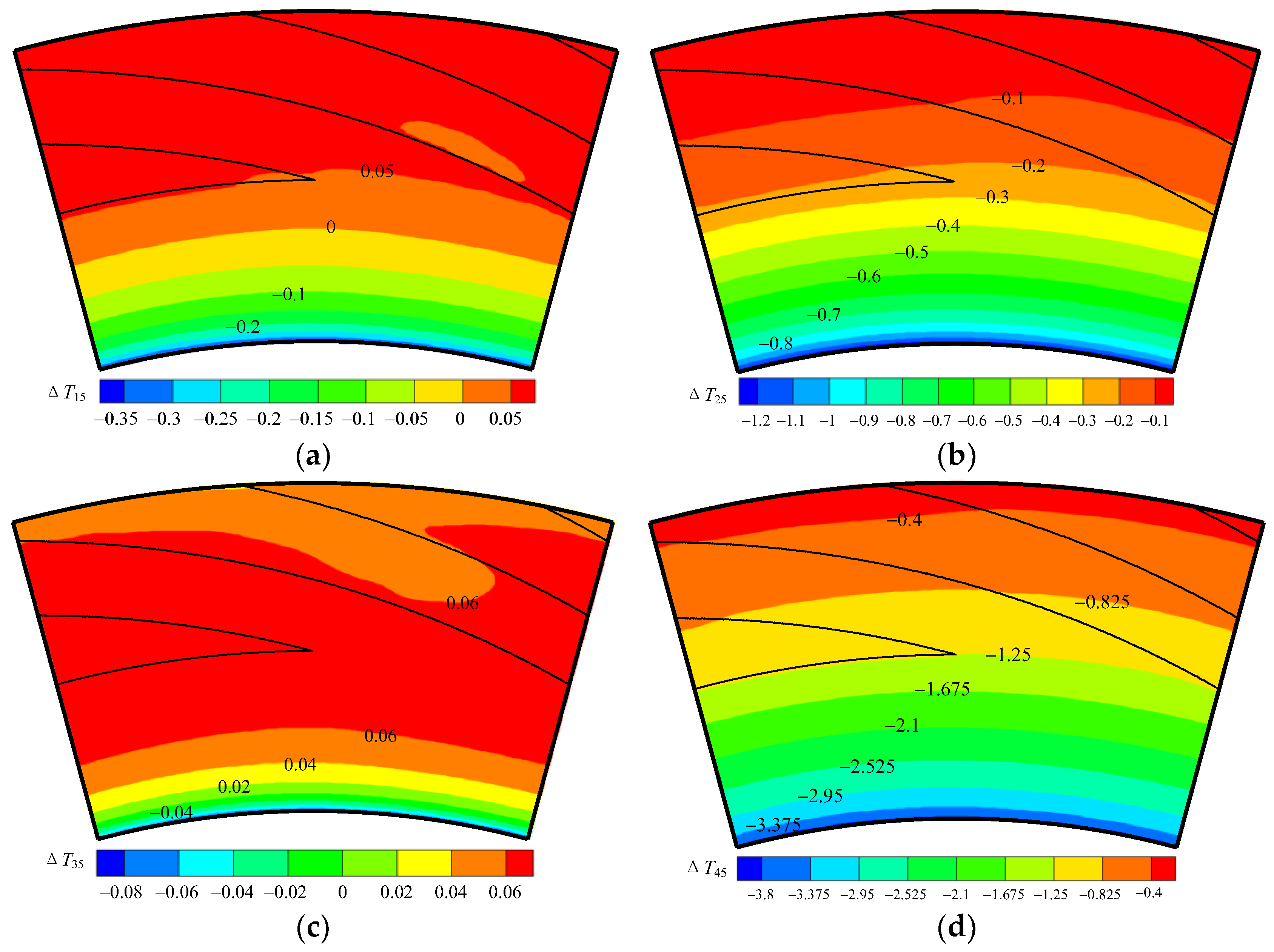 Lubricants 12 00217 g018