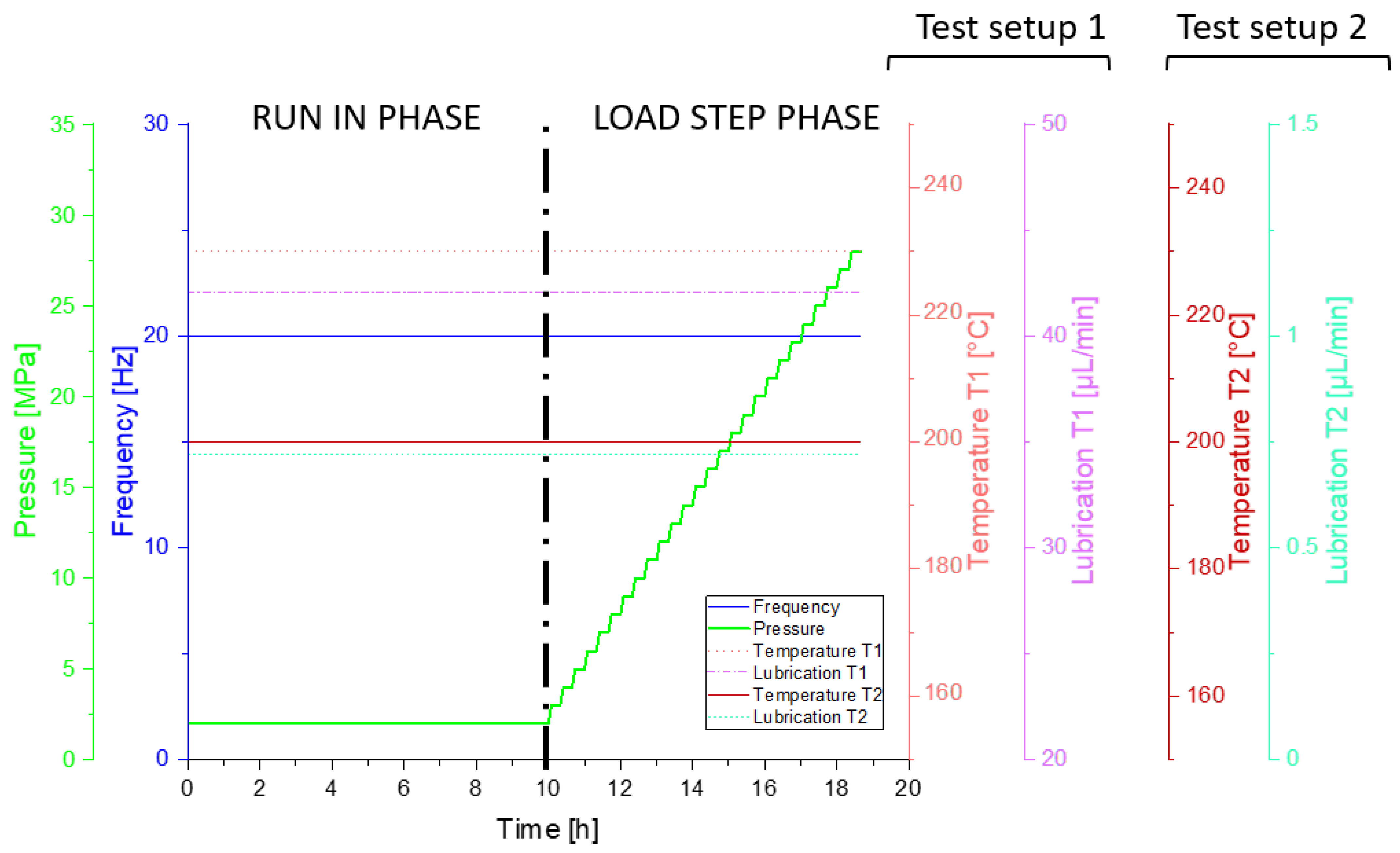 Lubricants 12 00218 g006