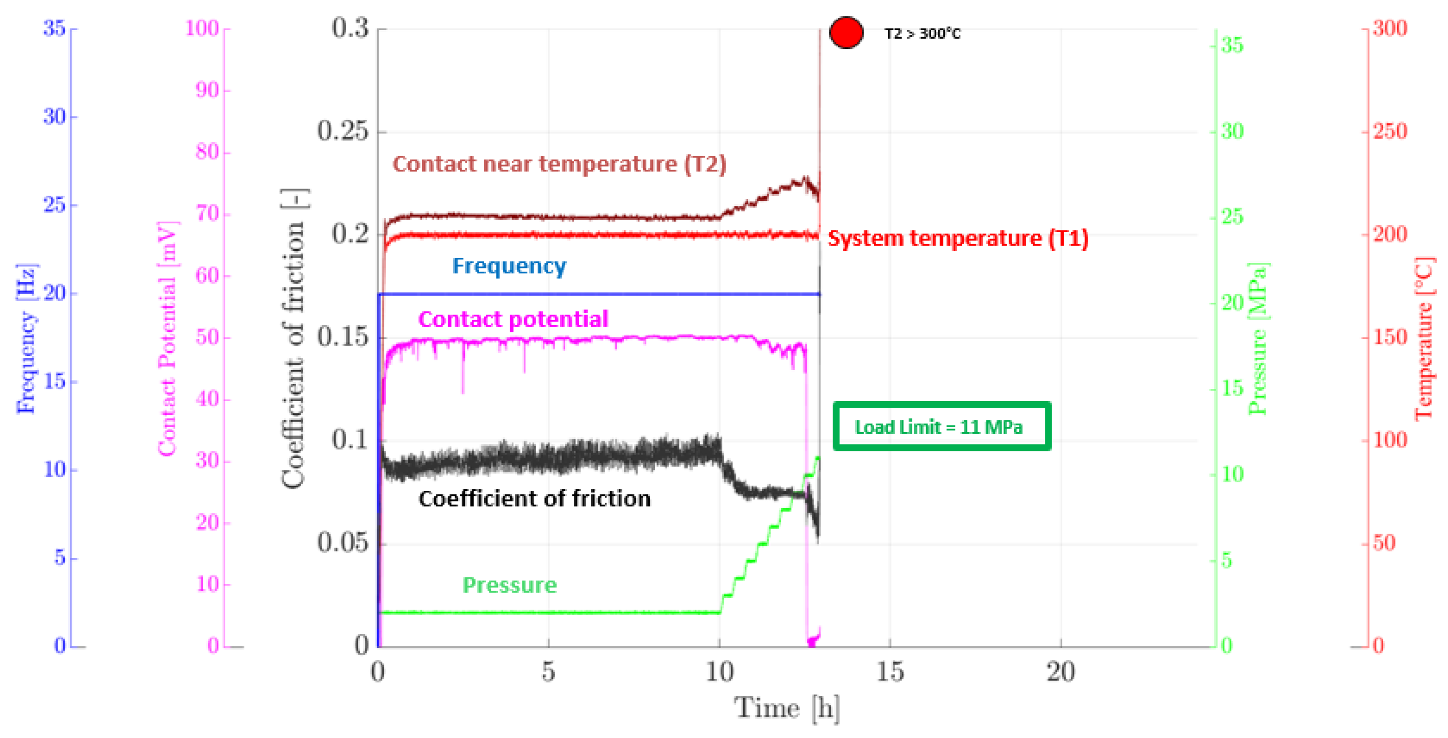 Lubricants 12 00218 g012