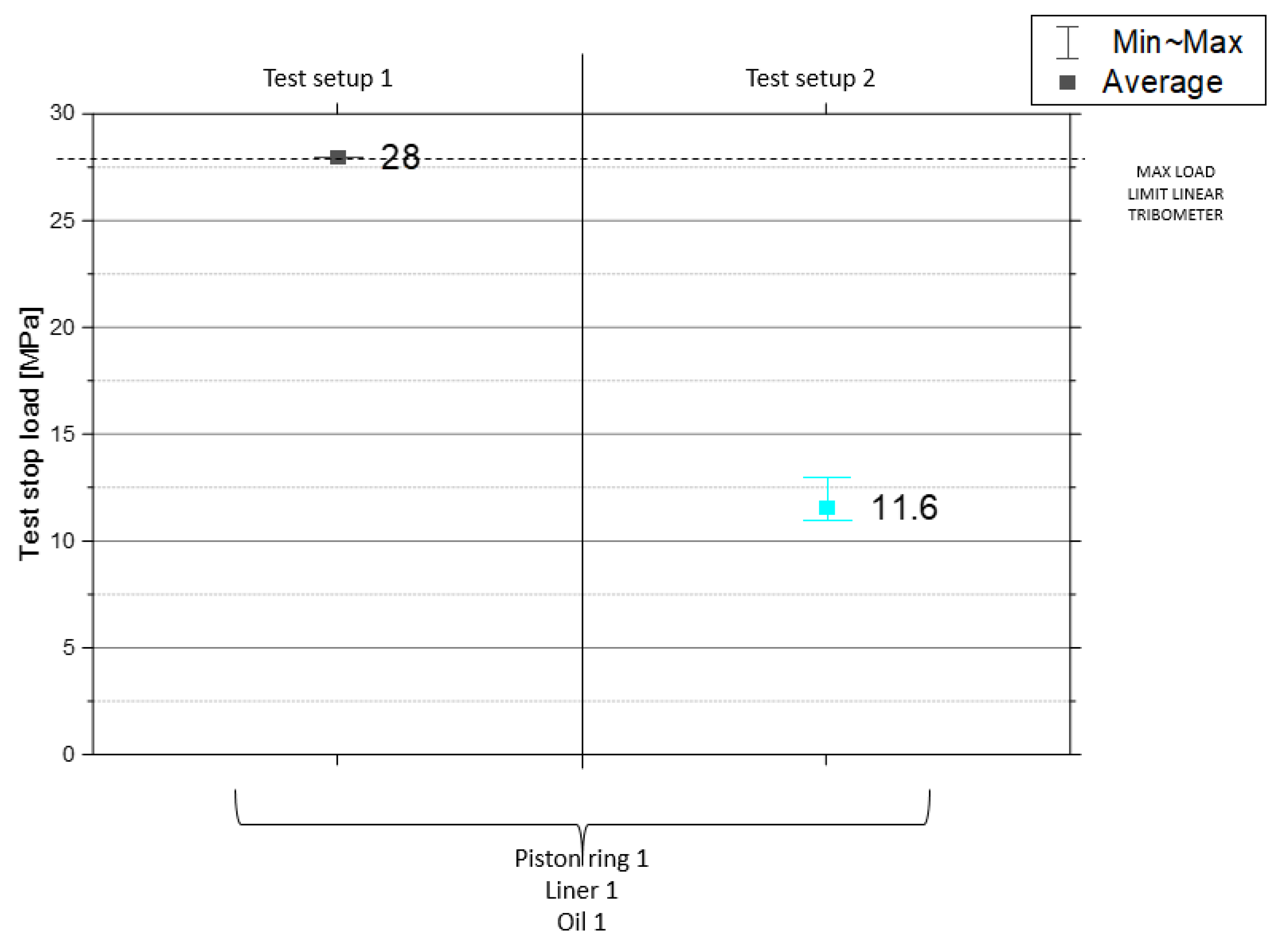 Lubricants 12 00218 g014