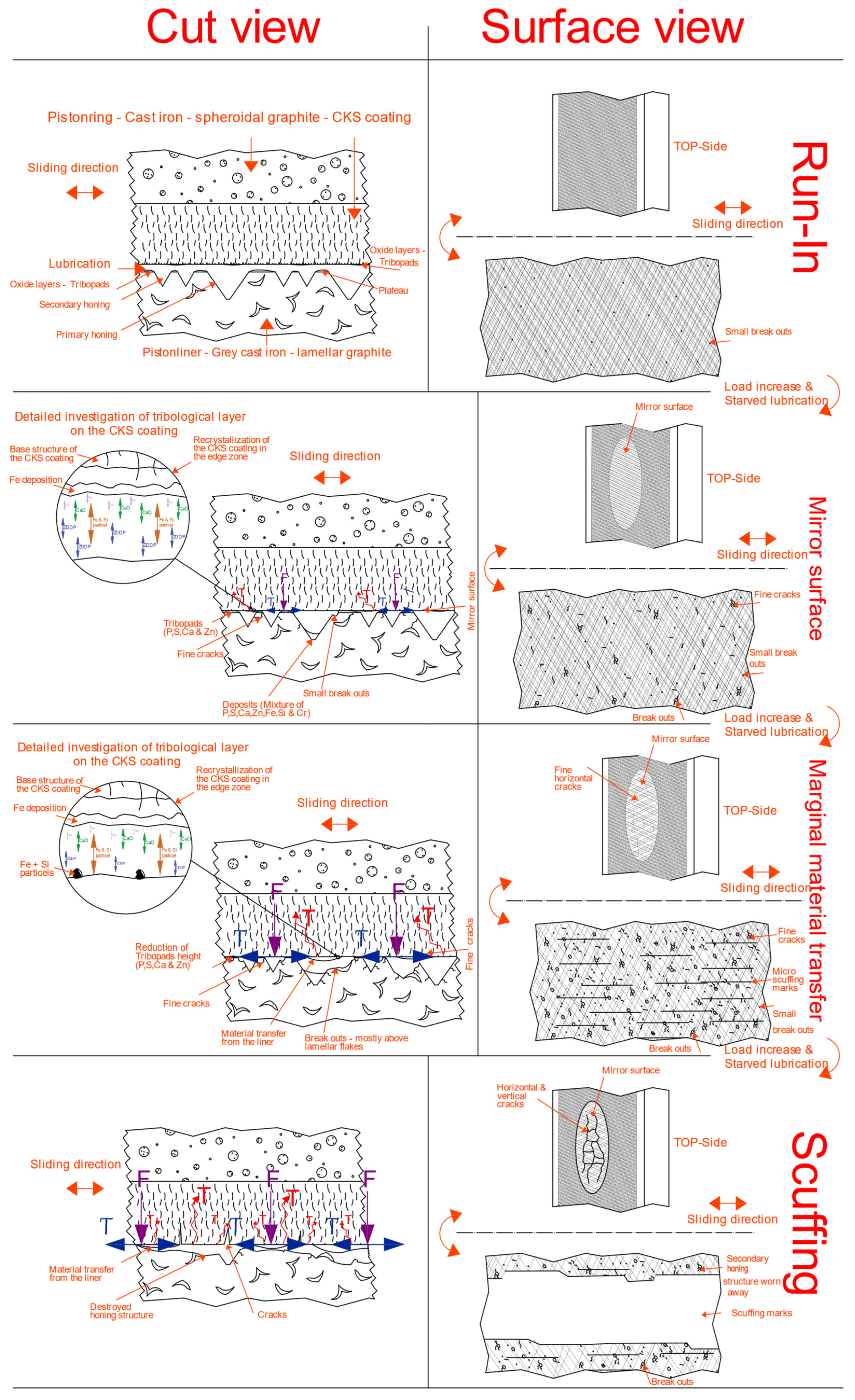 Lubricants 12 00218 g022