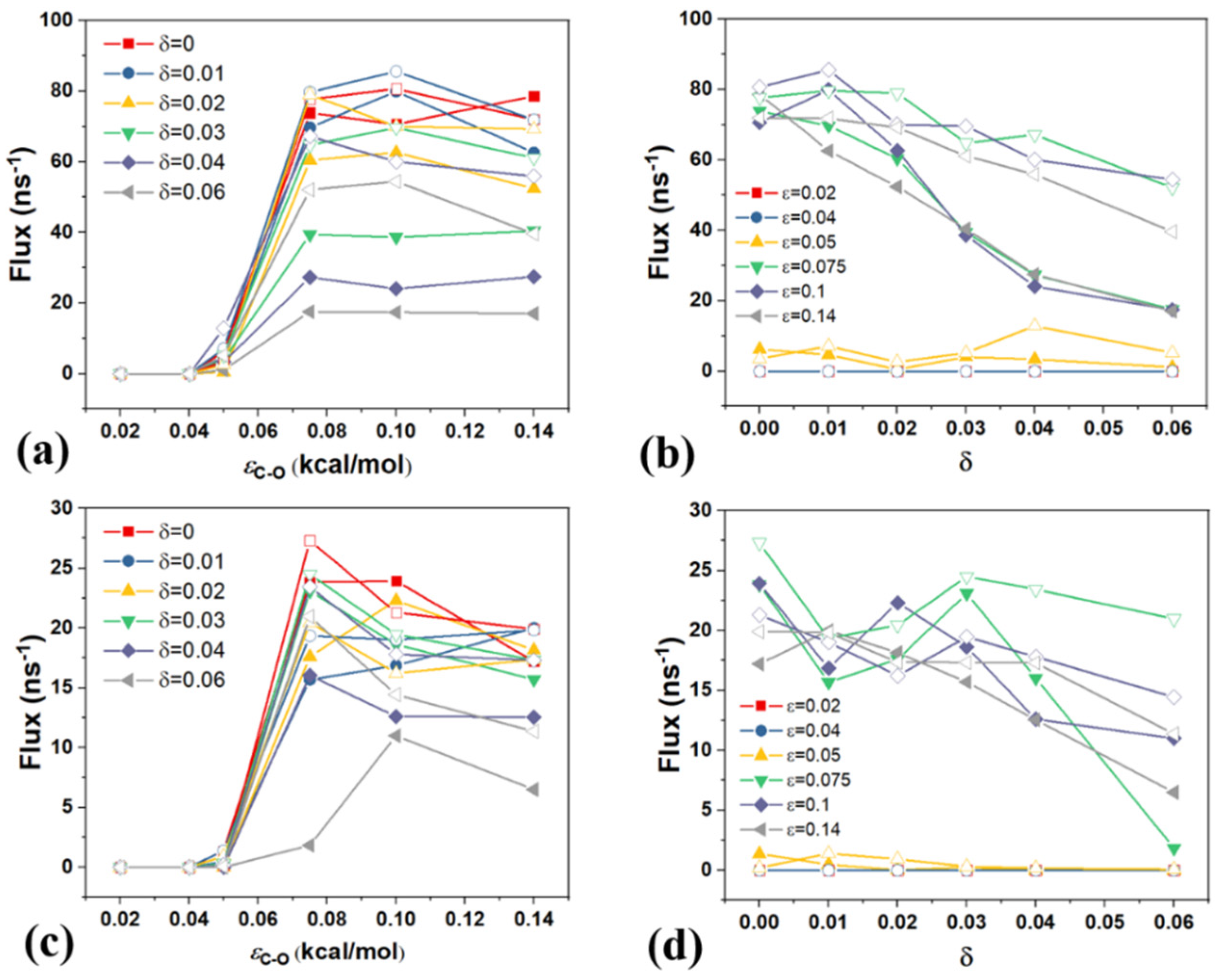 Lubricants 12 00220 g003
