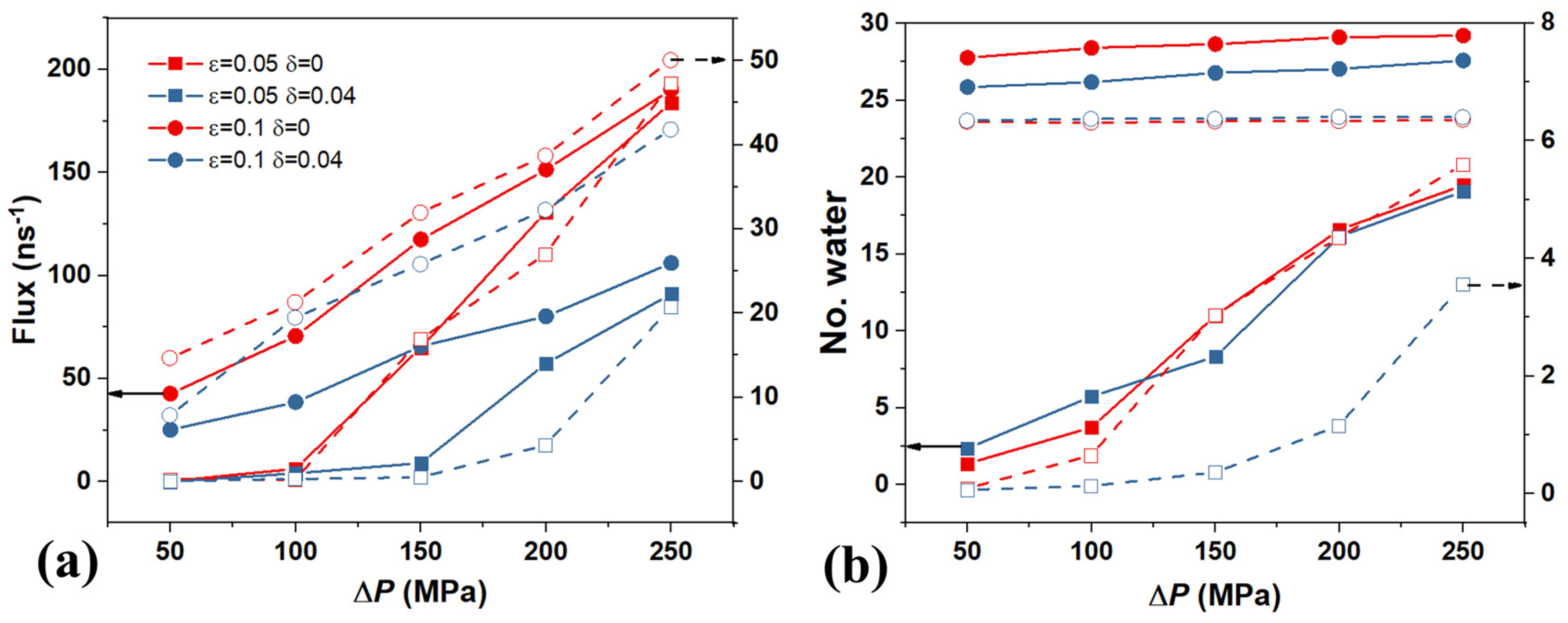 Lubricants 12 00220 g005