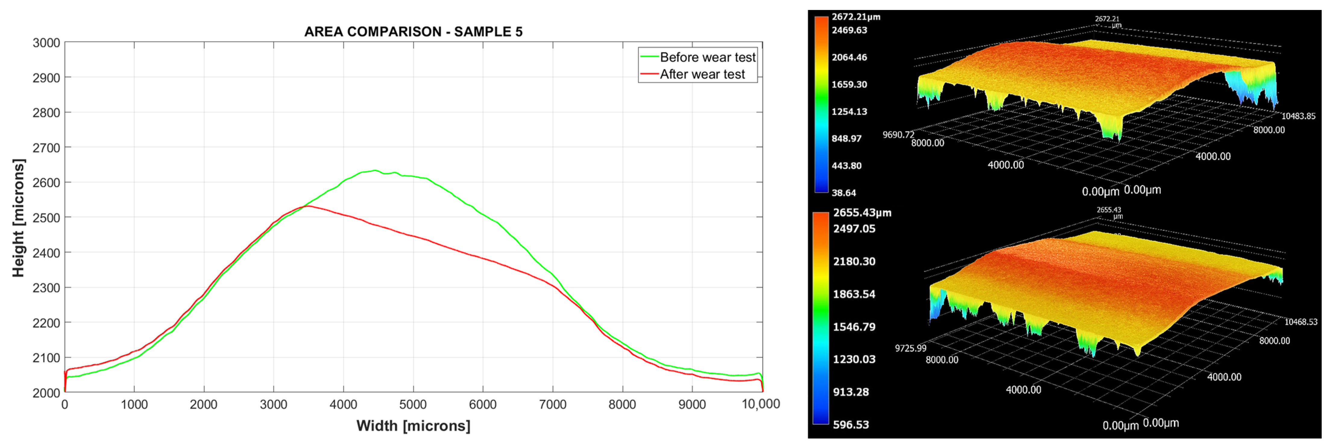Lubricants 12 00222 g003