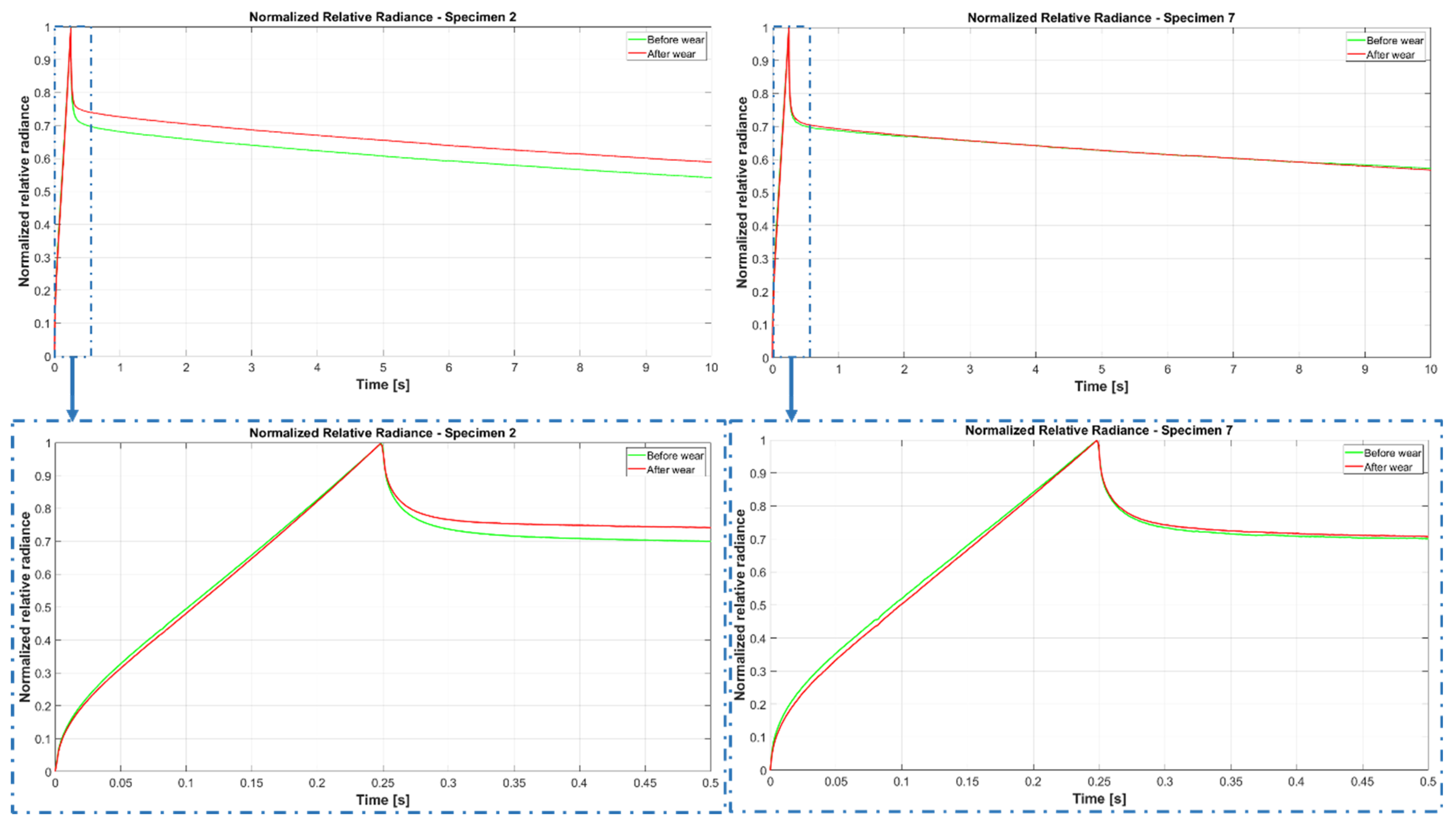 Lubricants 12 00222 g006