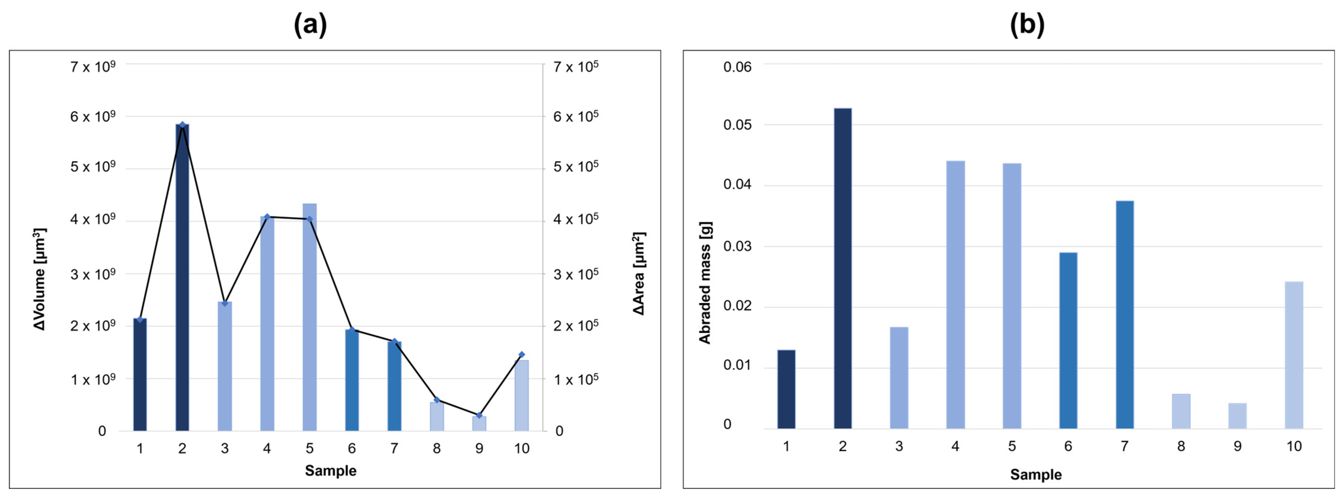 Lubricants 12 00222 g007