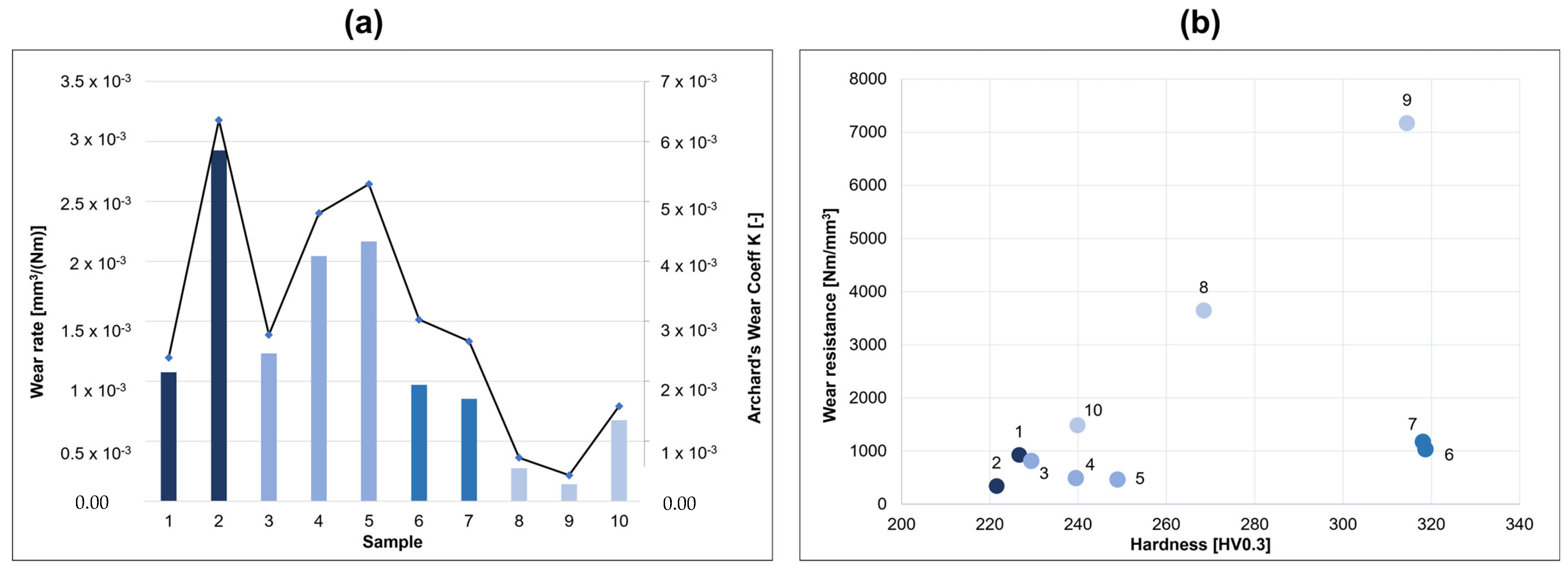 Lubricants 12 00222 g008