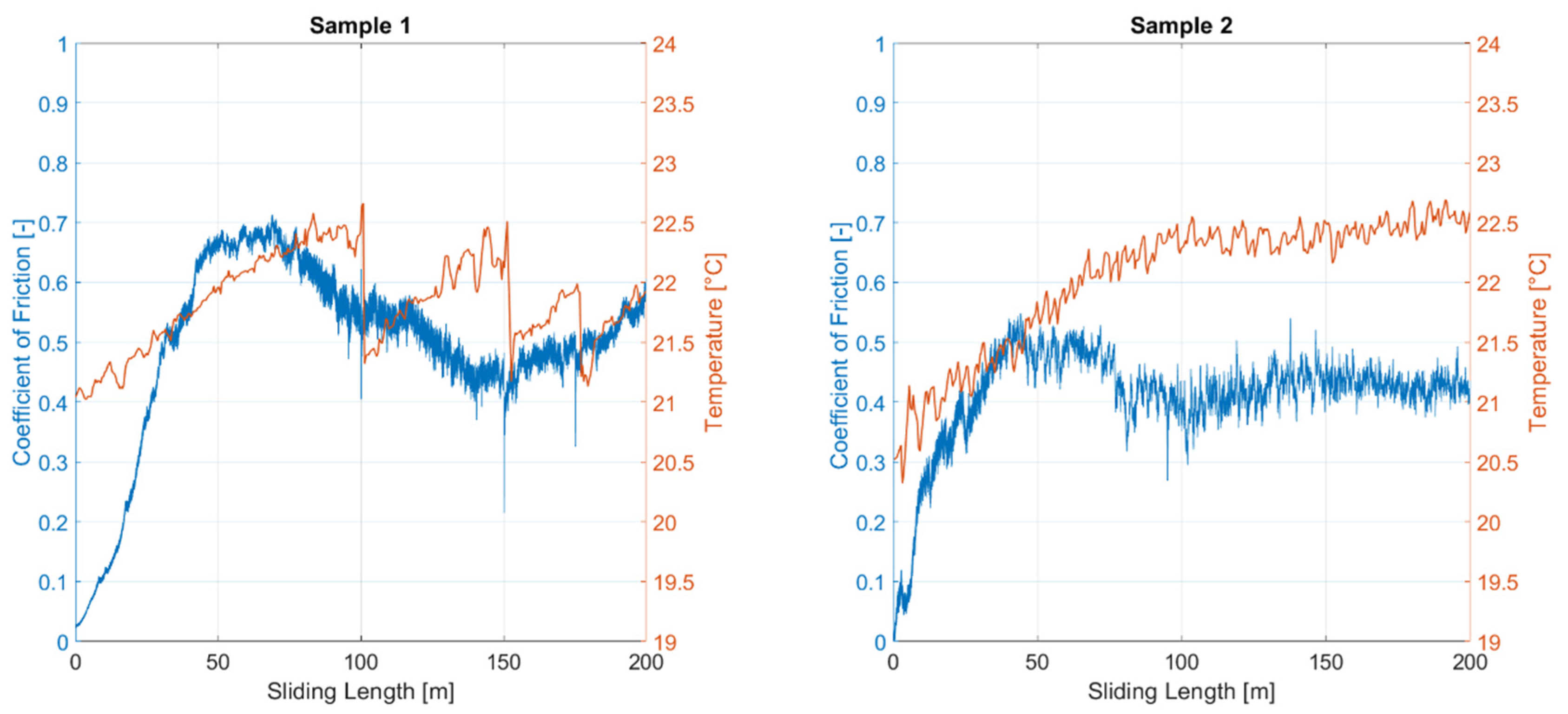 Lubricants 12 00222 g011