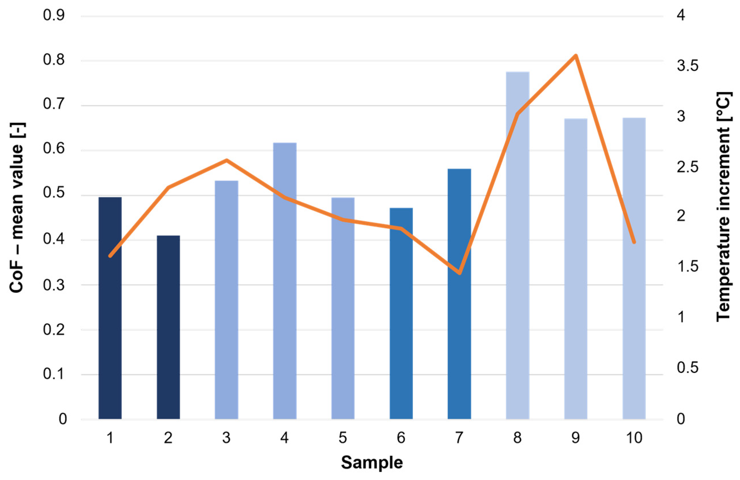 Lubricants 12 00222 g012